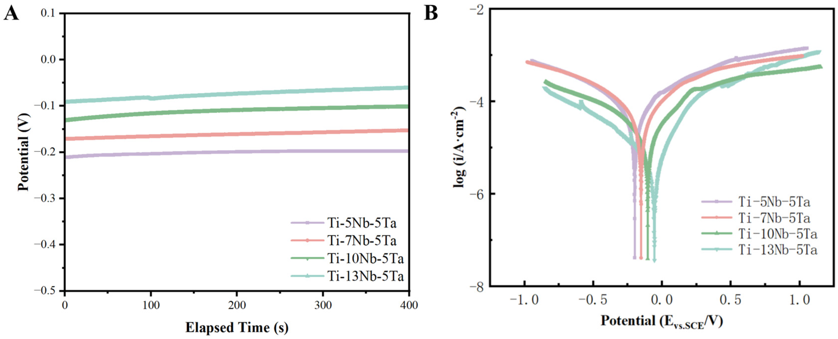 Materials 18 00602 g004