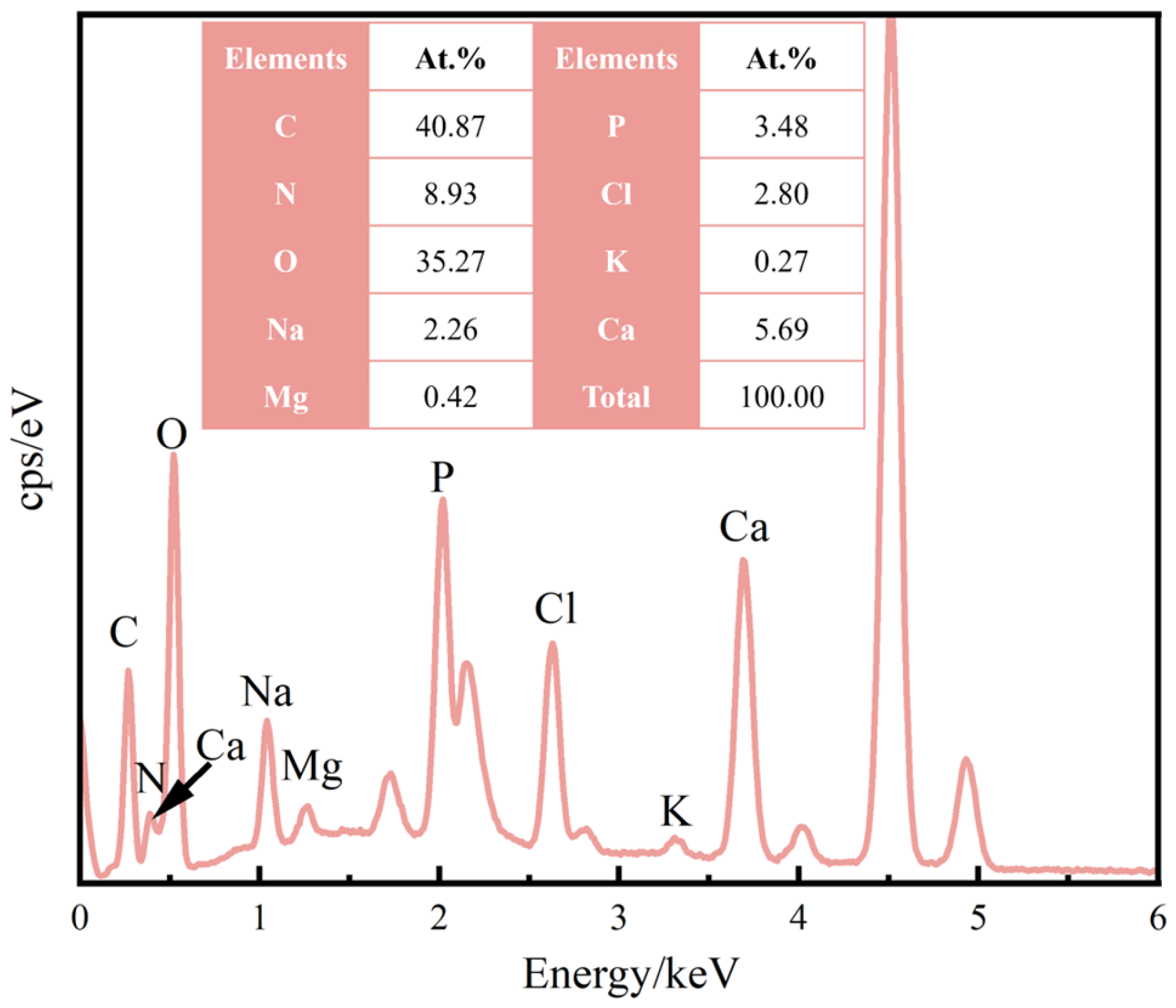 Materials 18 00602 g007