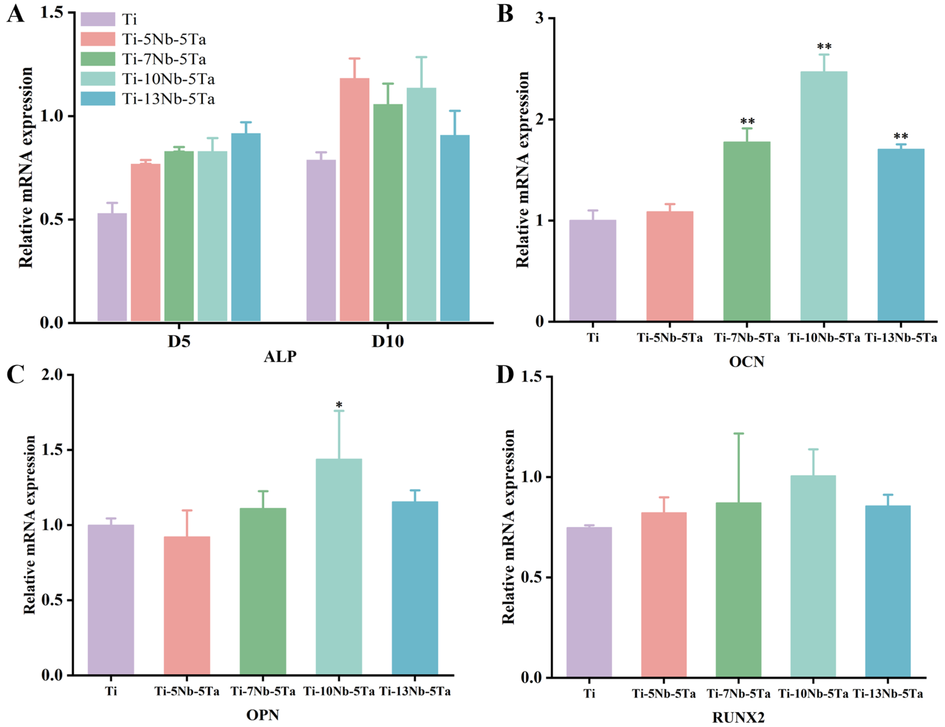 Materials 18 00602 g010