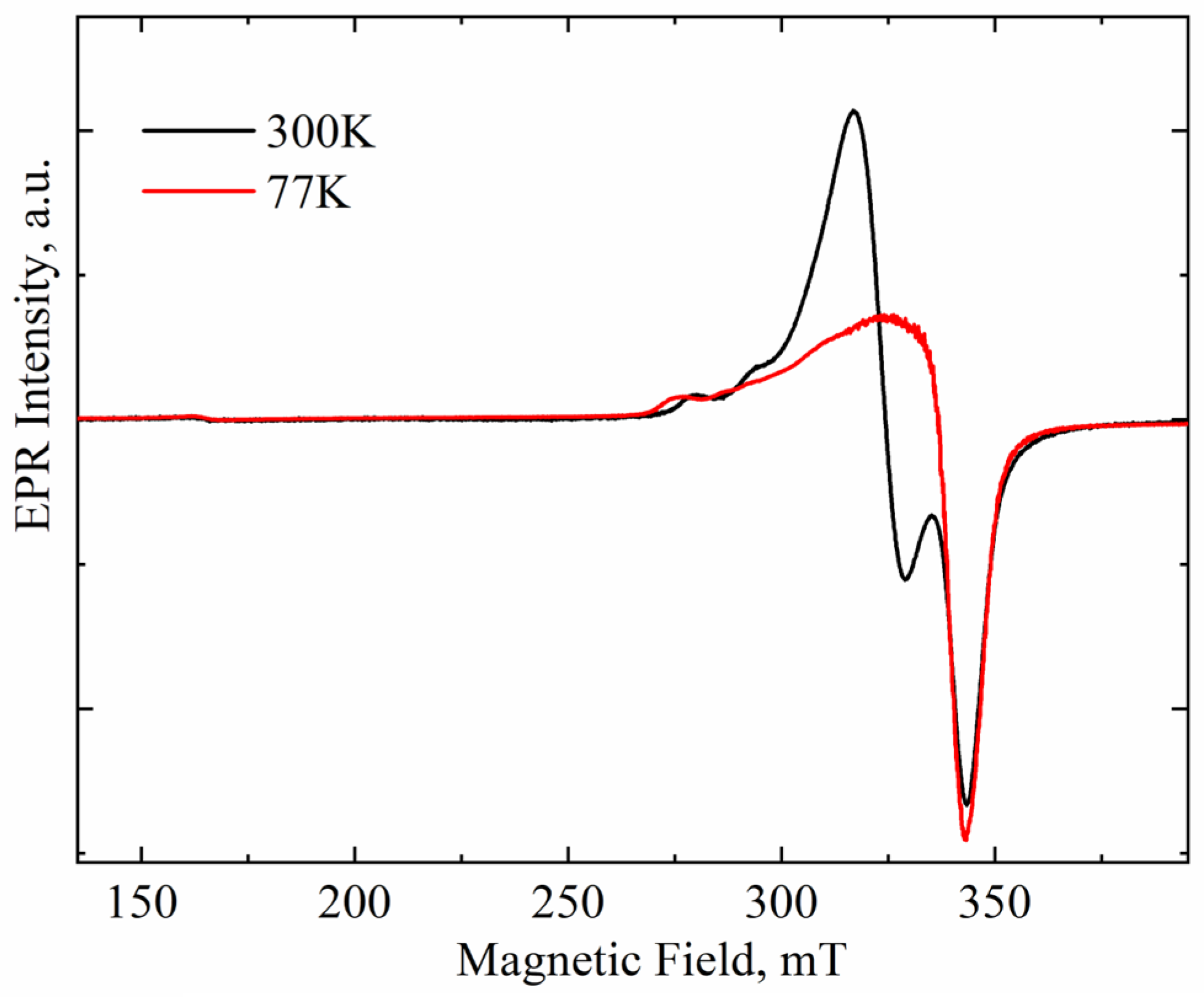 Materials 18 00605 g002