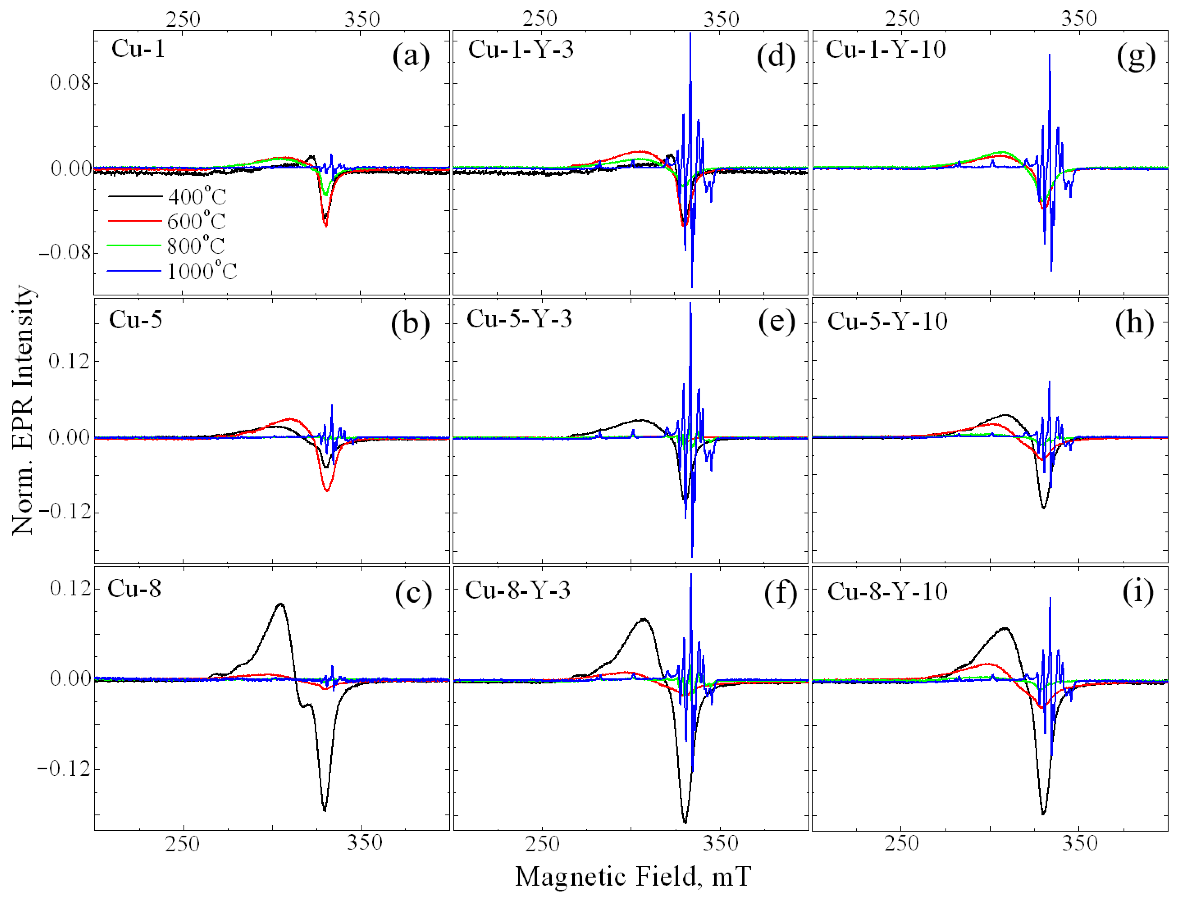Materials 18 00605 g003