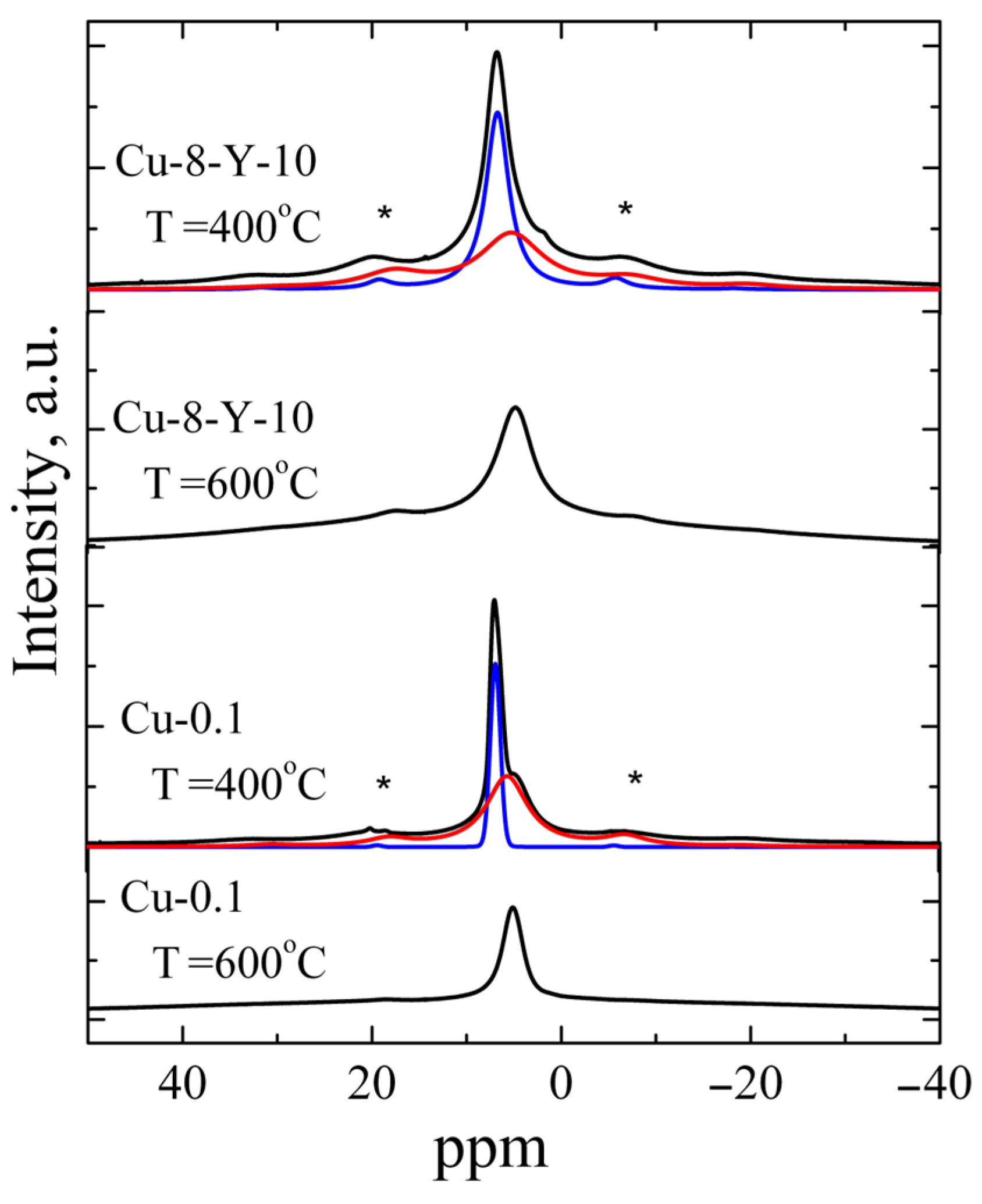 Materials 18 00605 g004