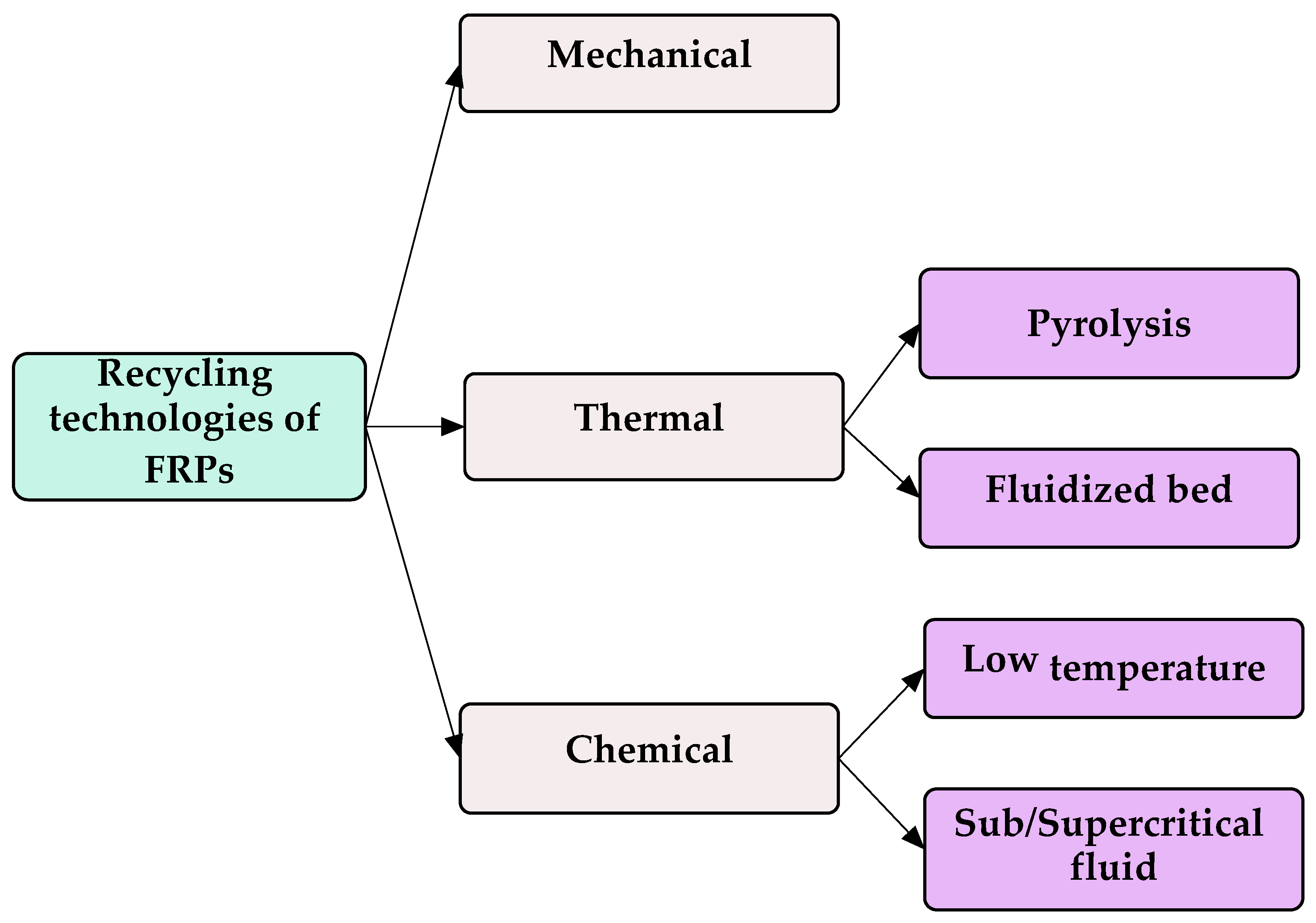 Materials 18 00607 g001
