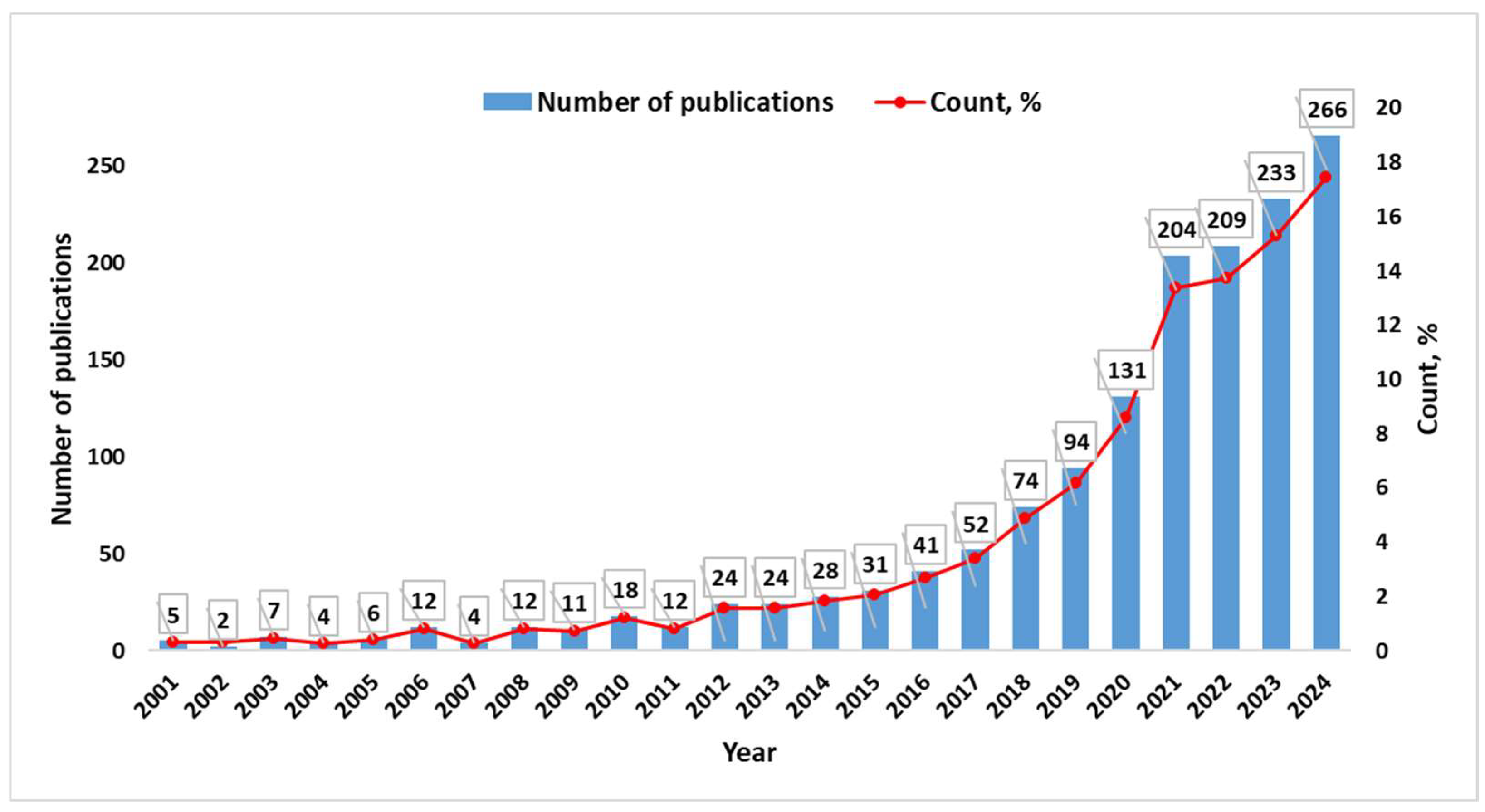 Materials 18 00607 g002