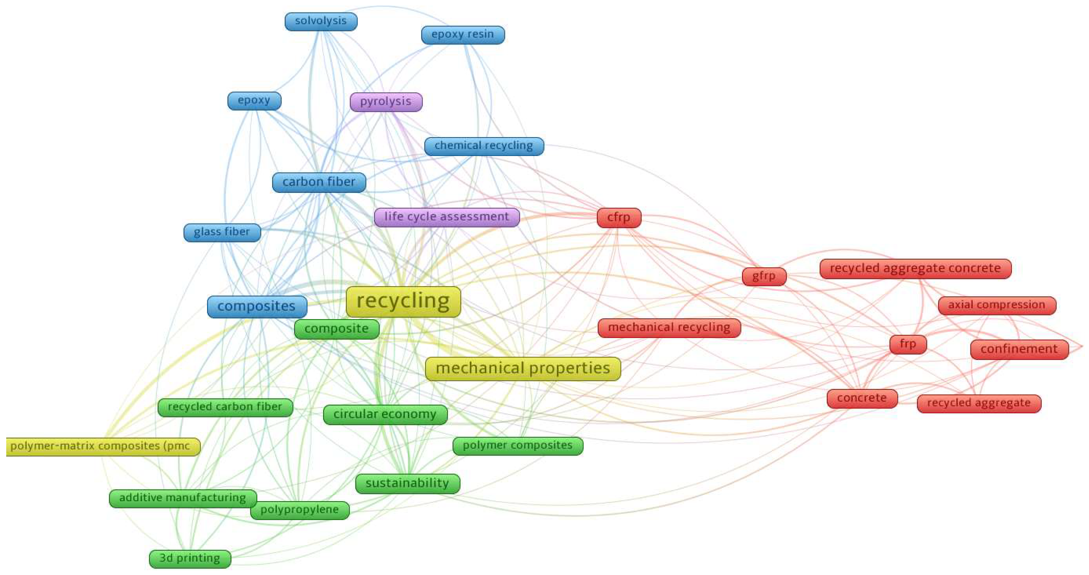 Materials 18 00607 g005