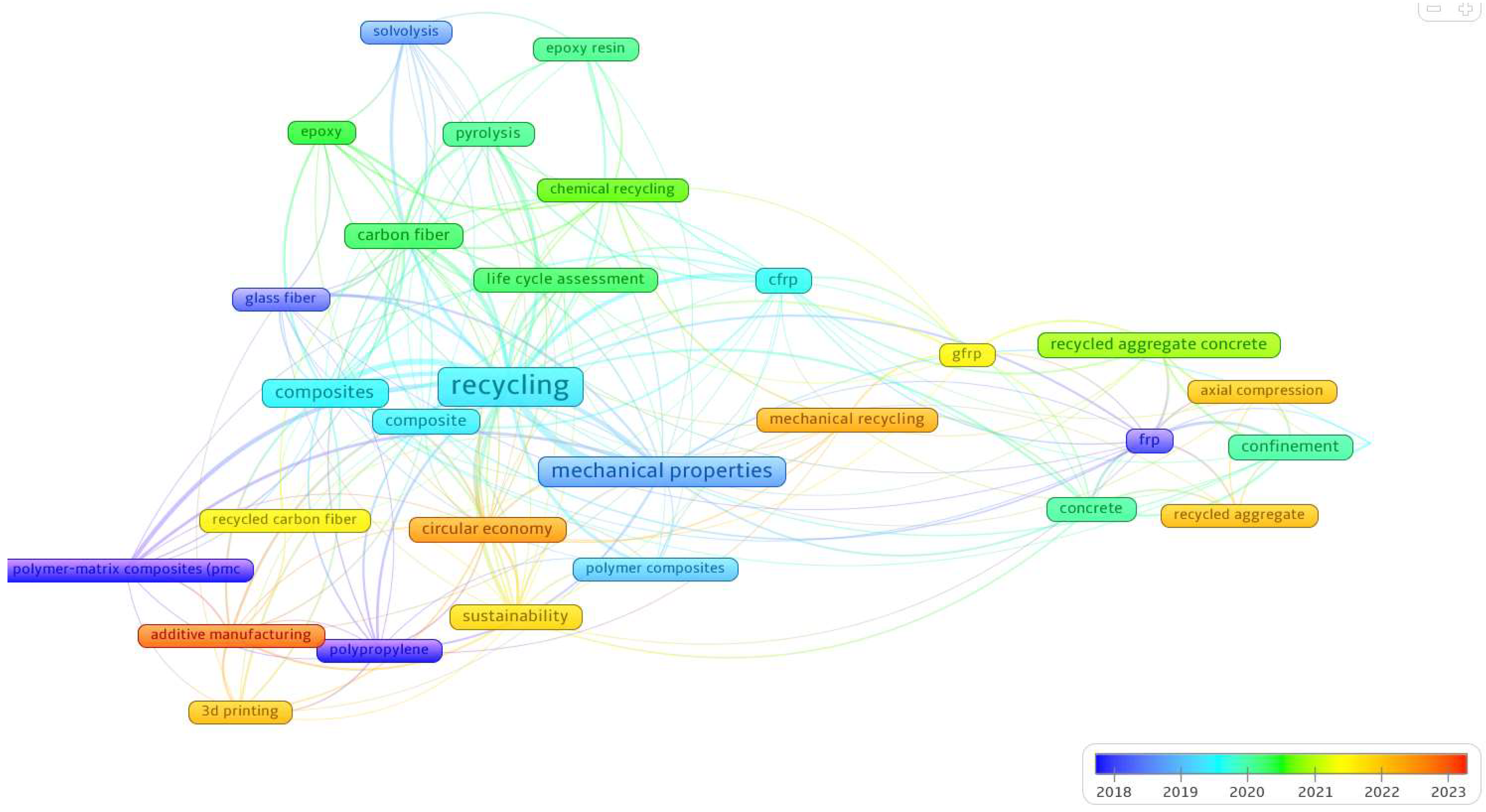 Materials 18 00607 g006
