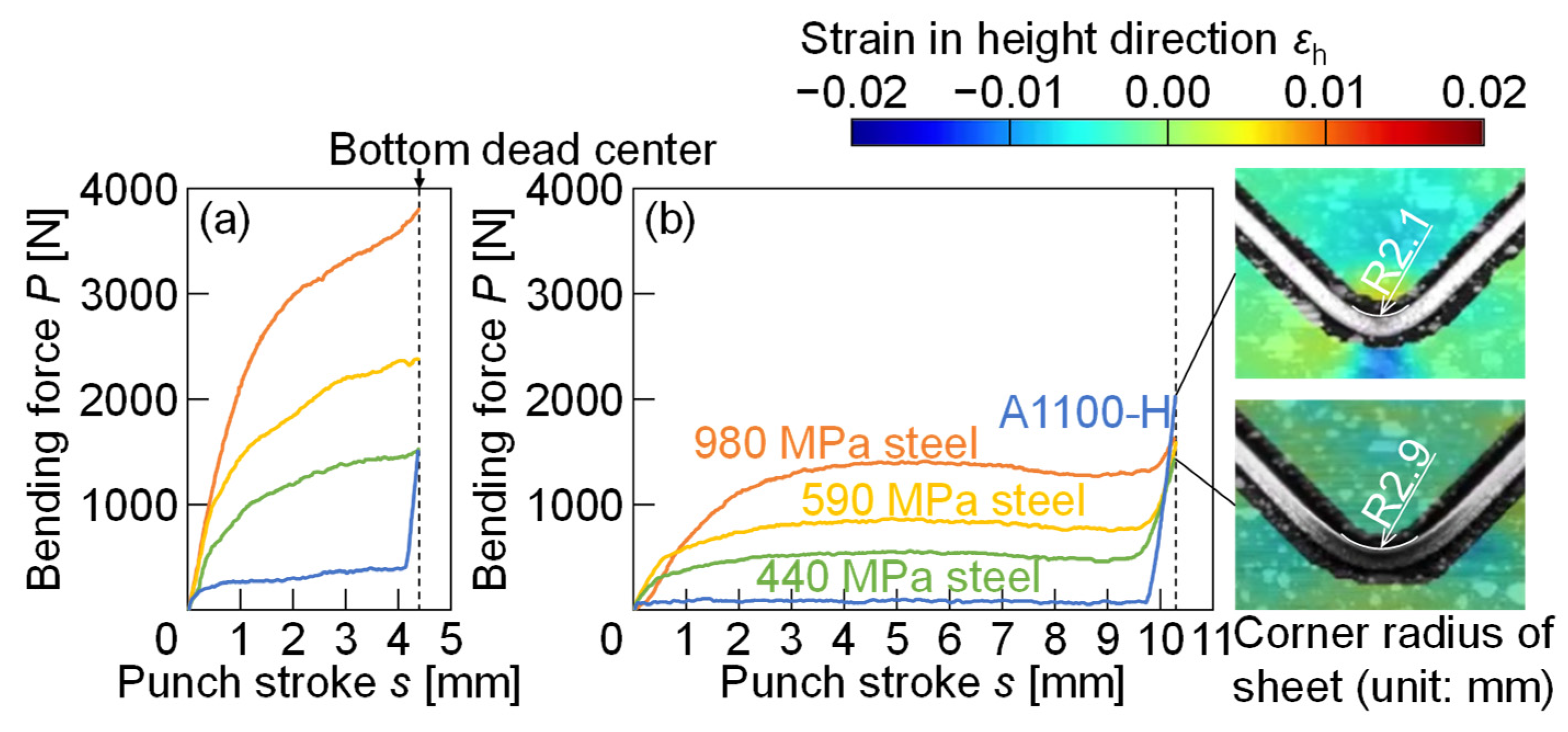 Materials 18 00608 g007