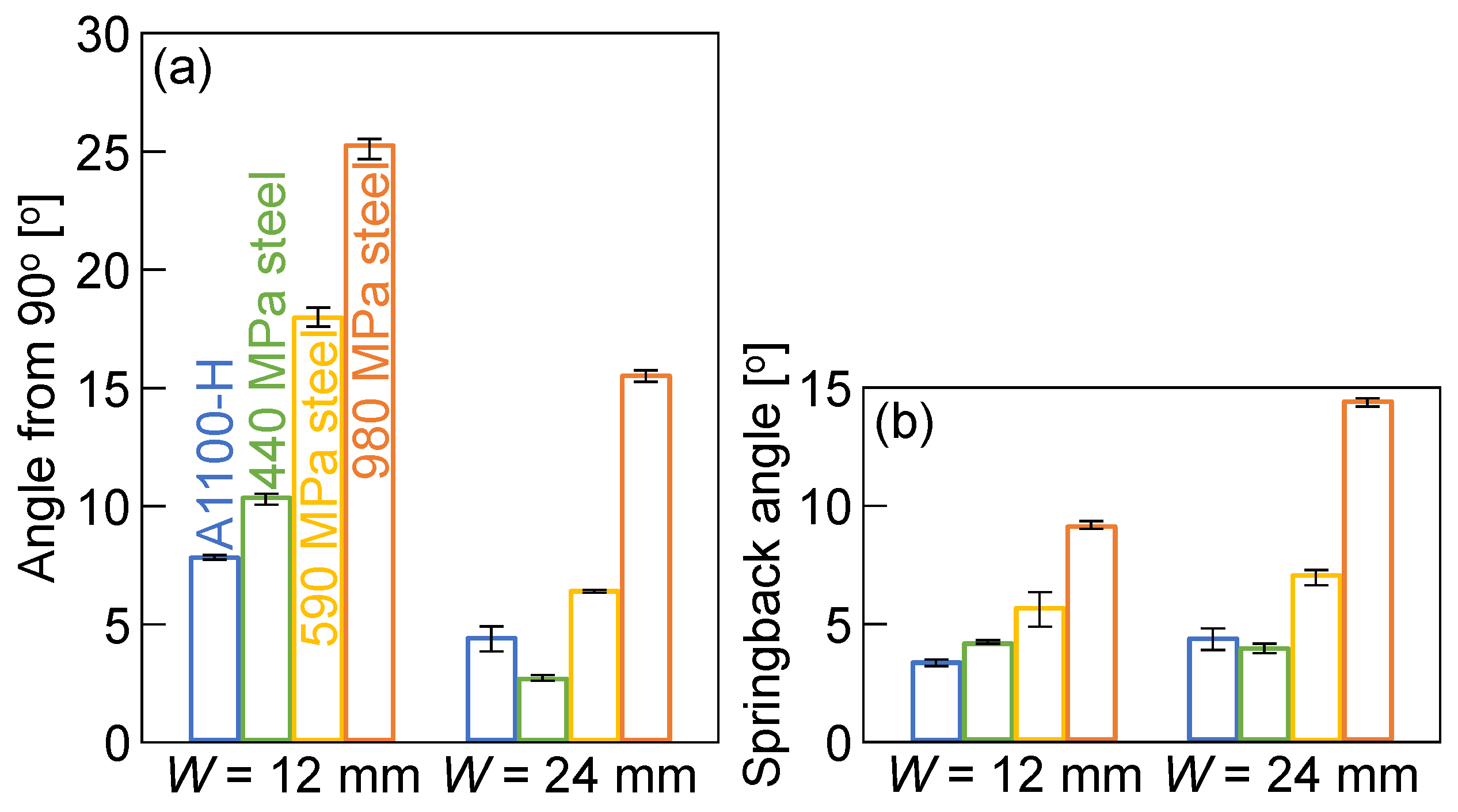 Materials 18 00608 g009