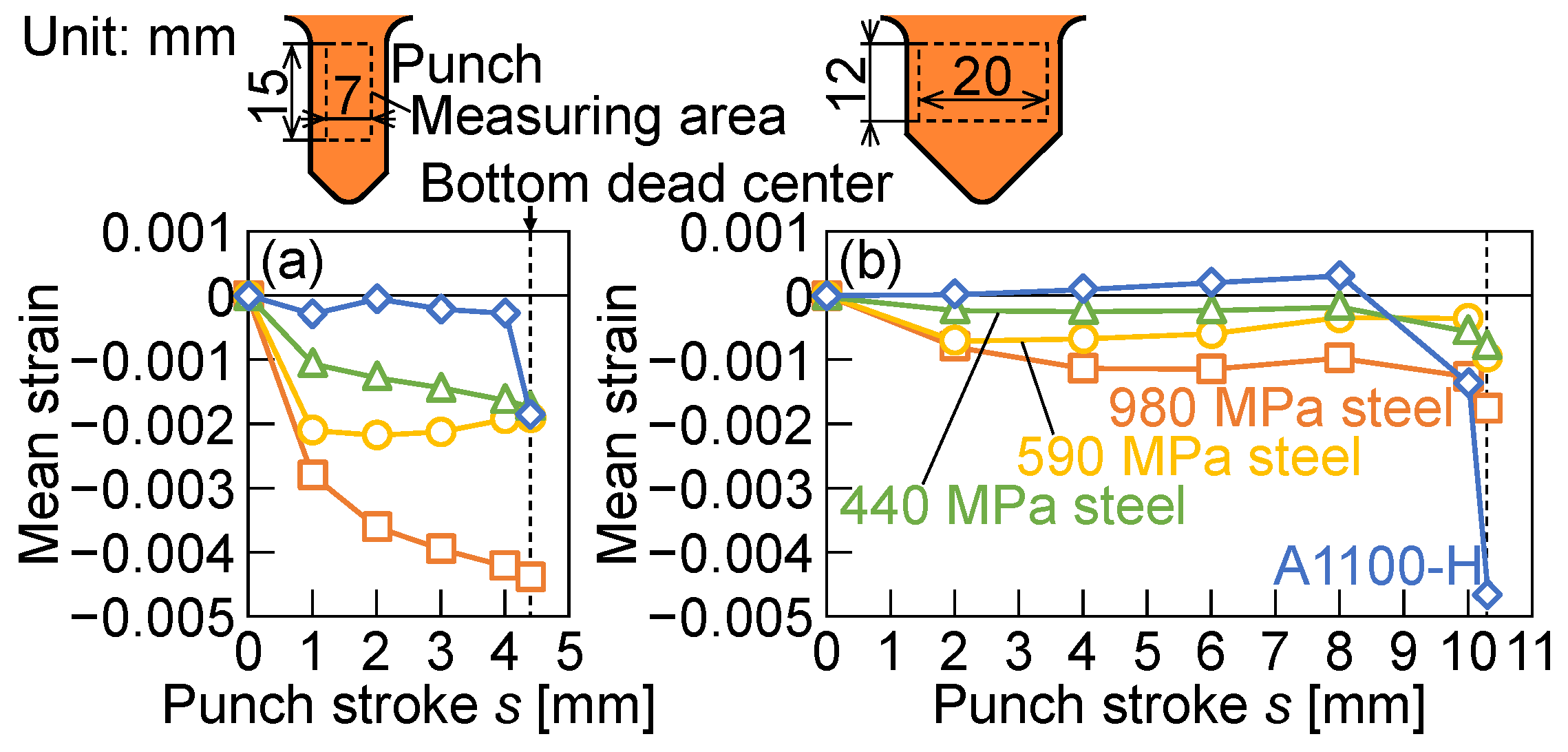 Materials 18 00608 g011