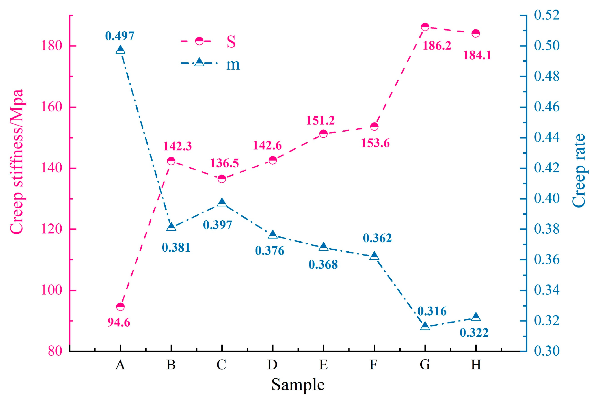 Materials 18 00610 g009