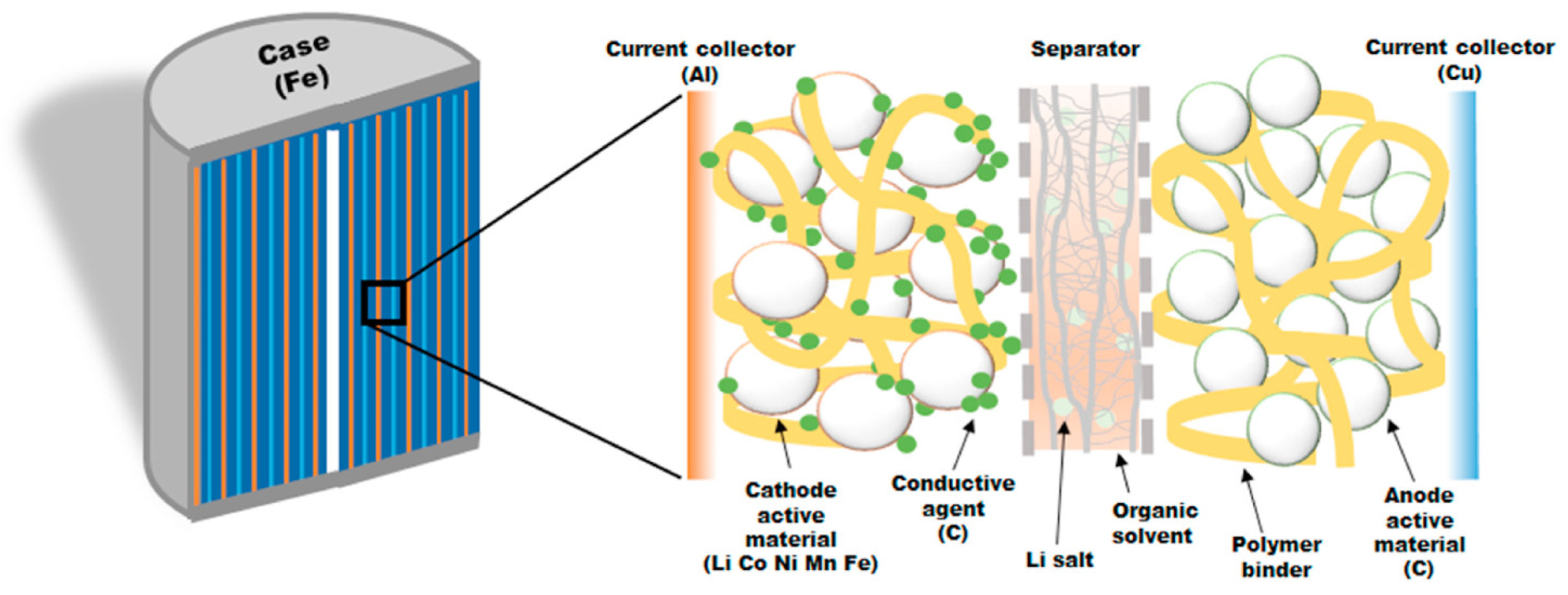 Materials 18 00613 g007