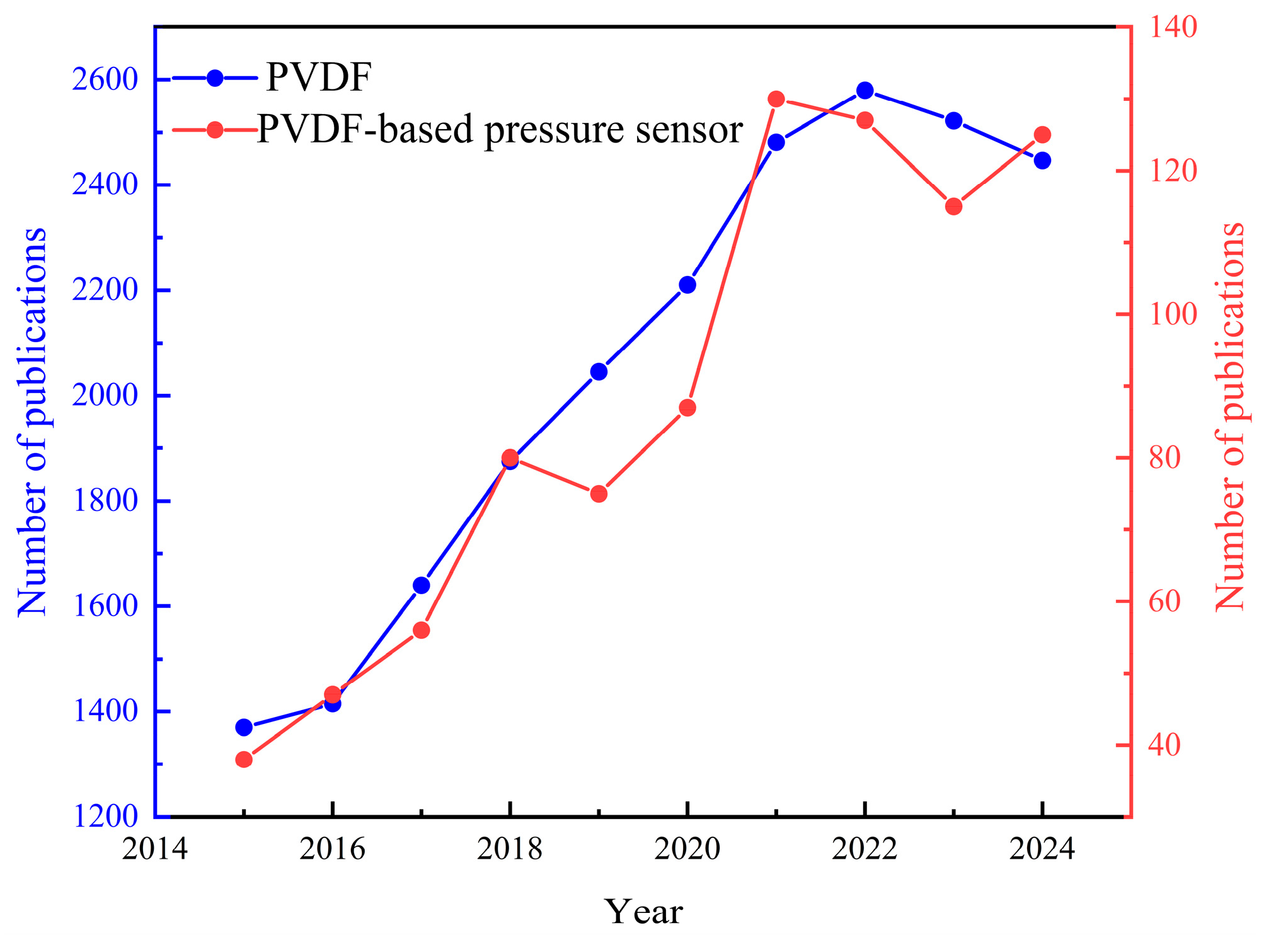 Materials 18 00615 g001
