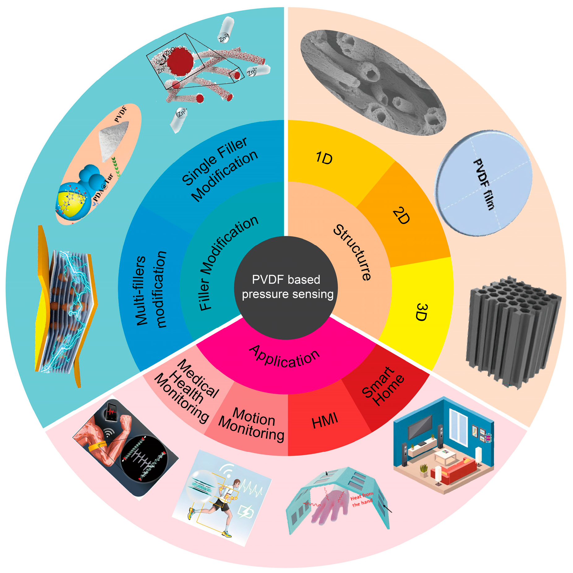 Materials 18 00615 g002