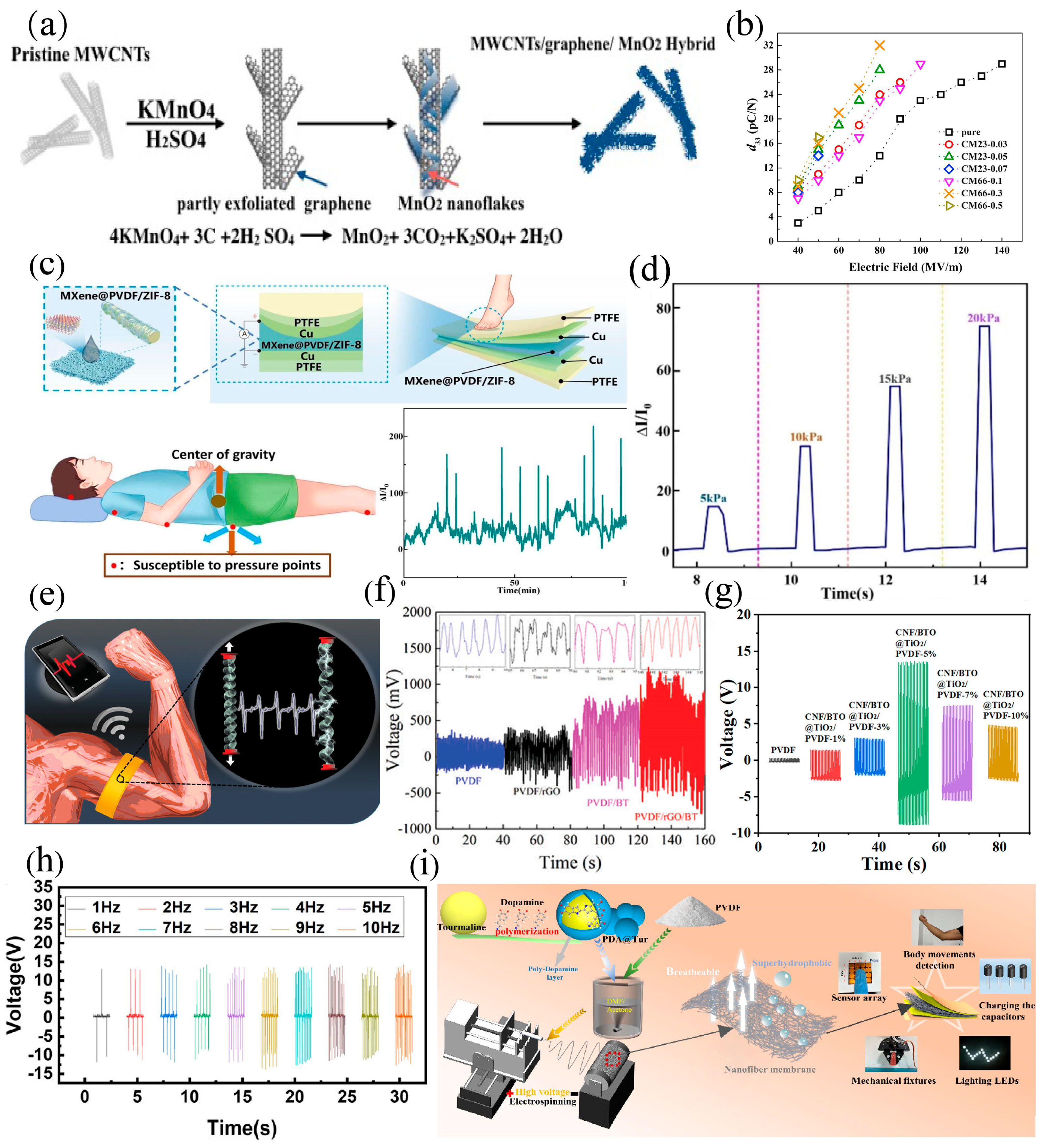 Materials 18 00615 g005