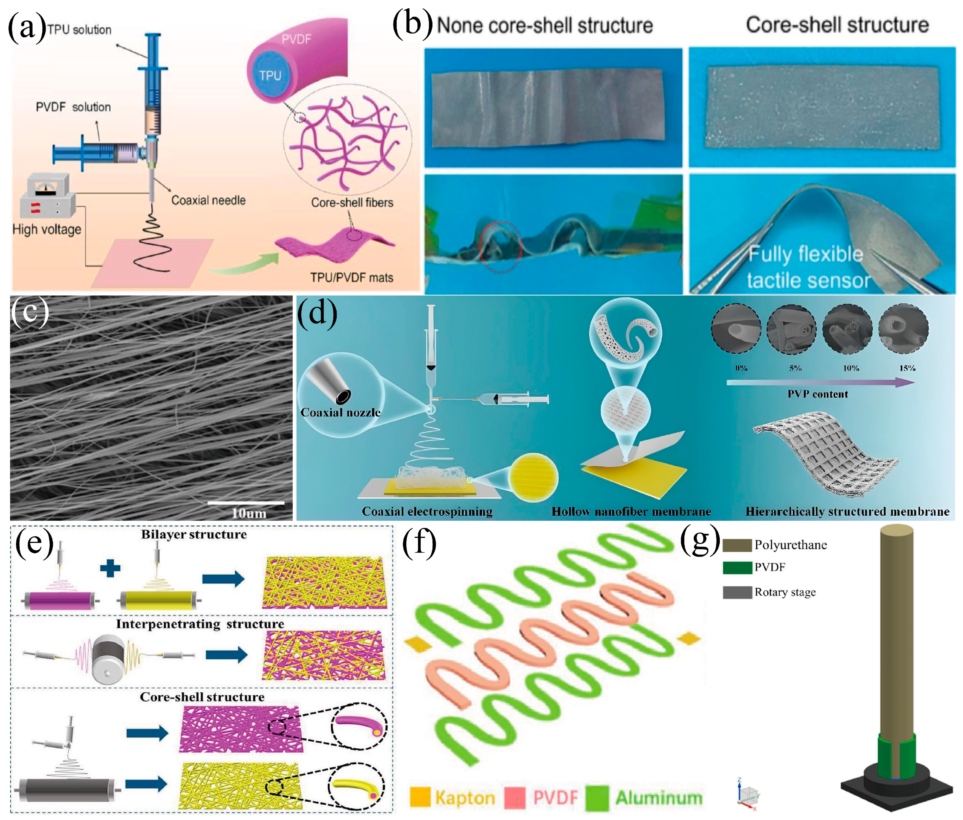 Materials 18 00615 g006