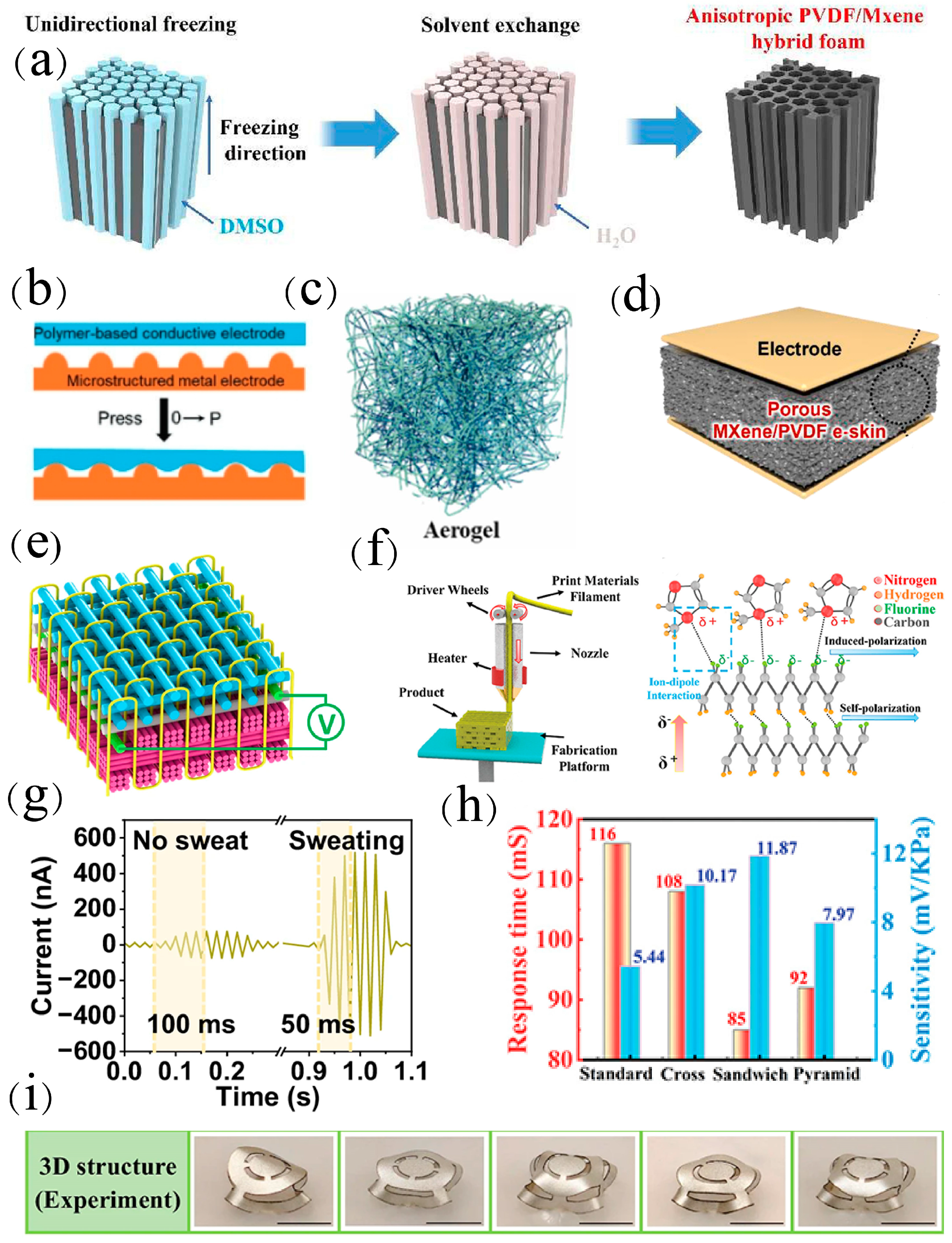 Materials 18 00615 g008