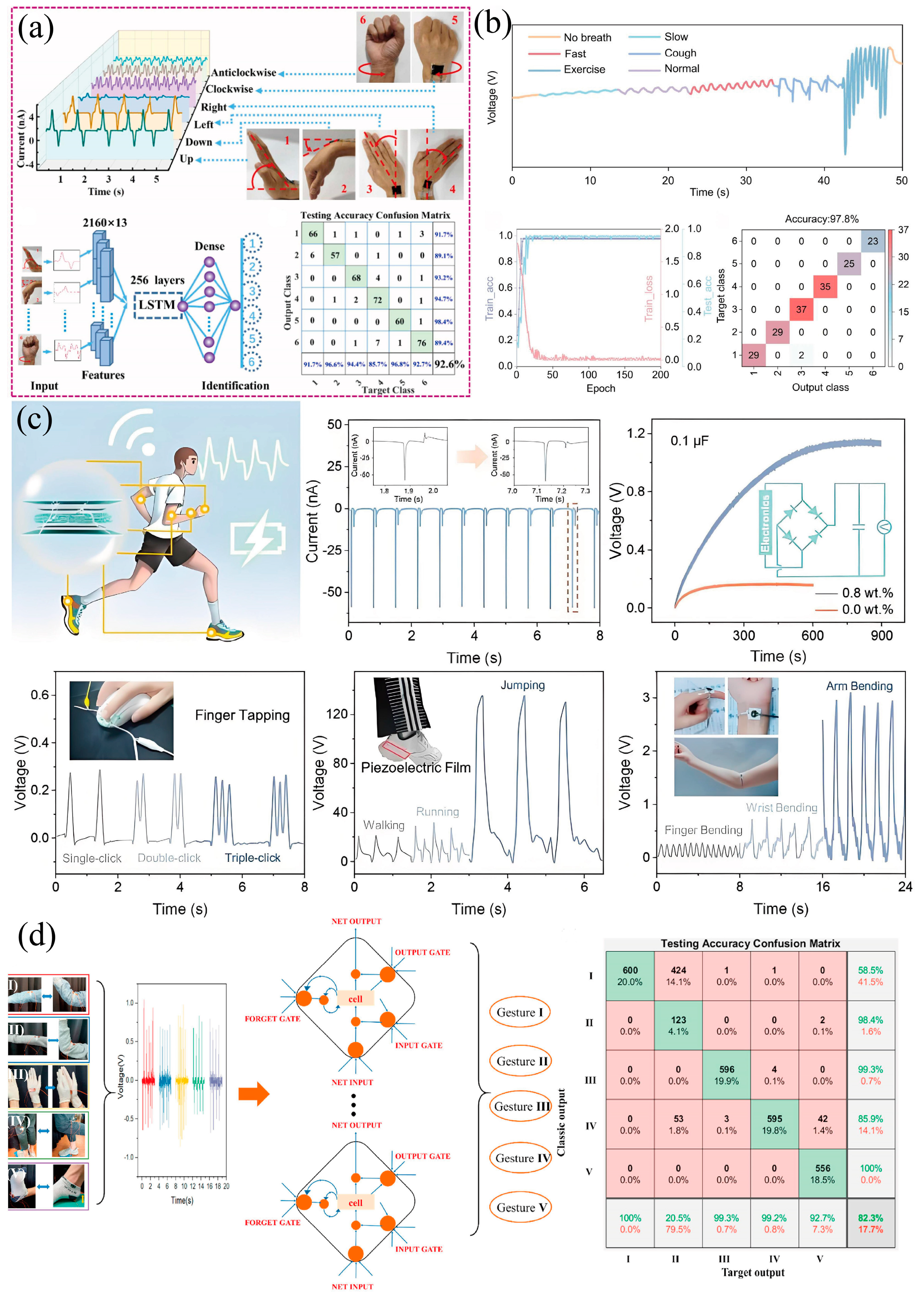 Materials 18 00615 g009