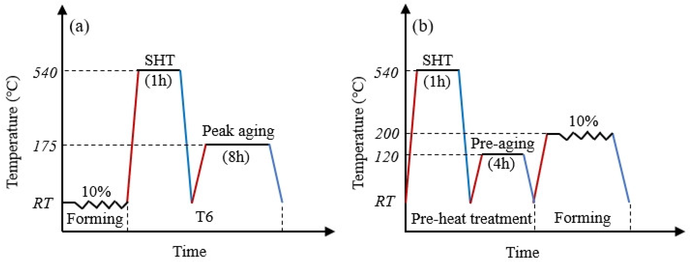Materials 18 00616 g001