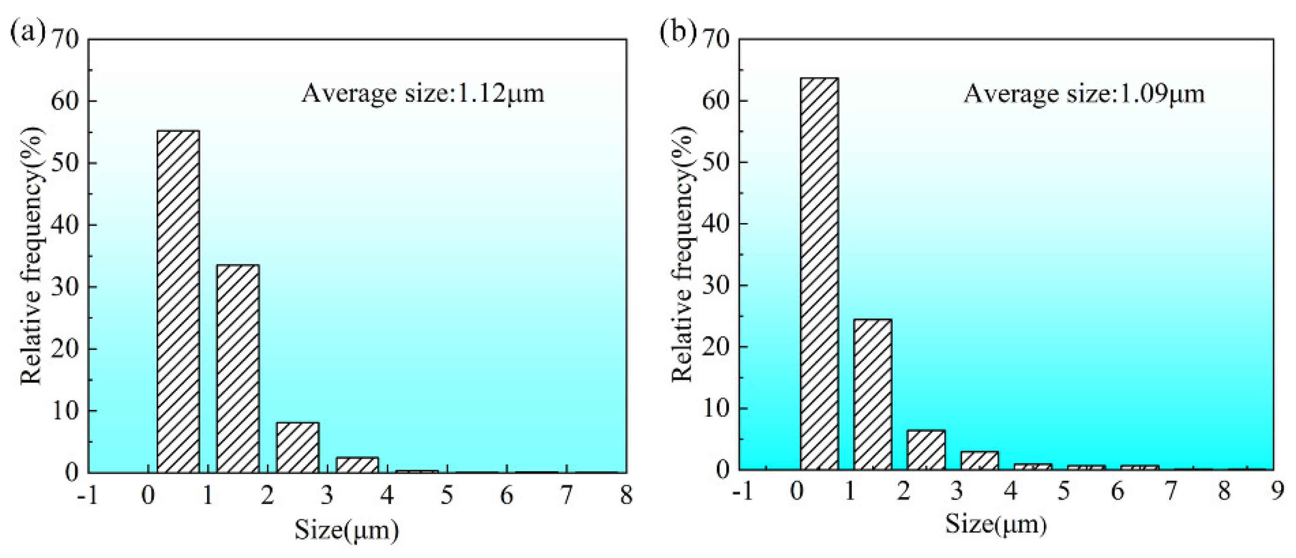 Materials 18 00616 g006
