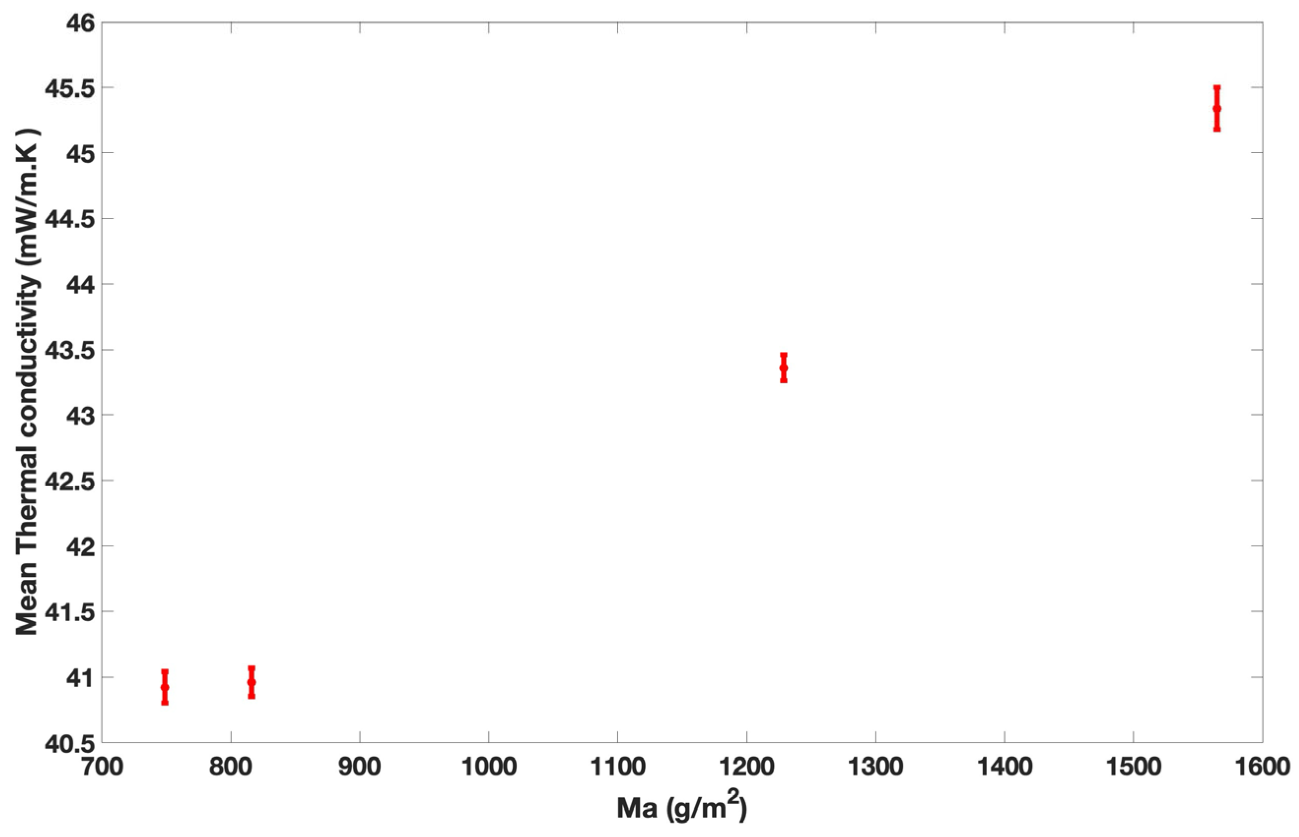 Materials 18 00618 g004