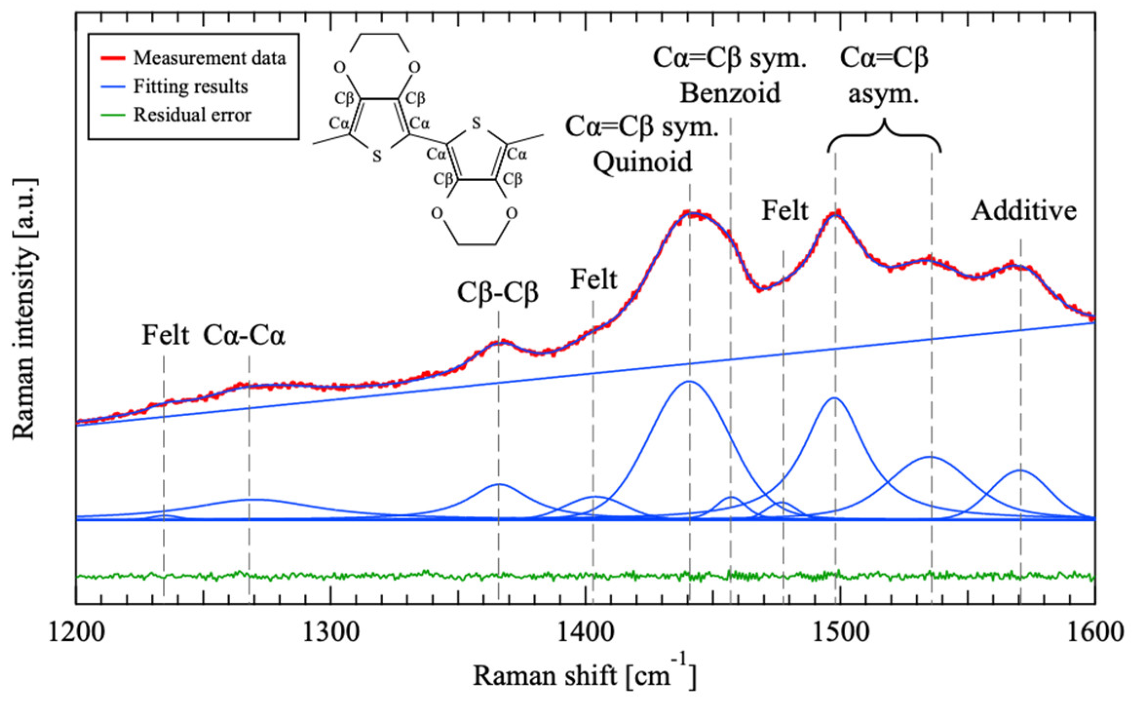 Materials 18 00619 g002
