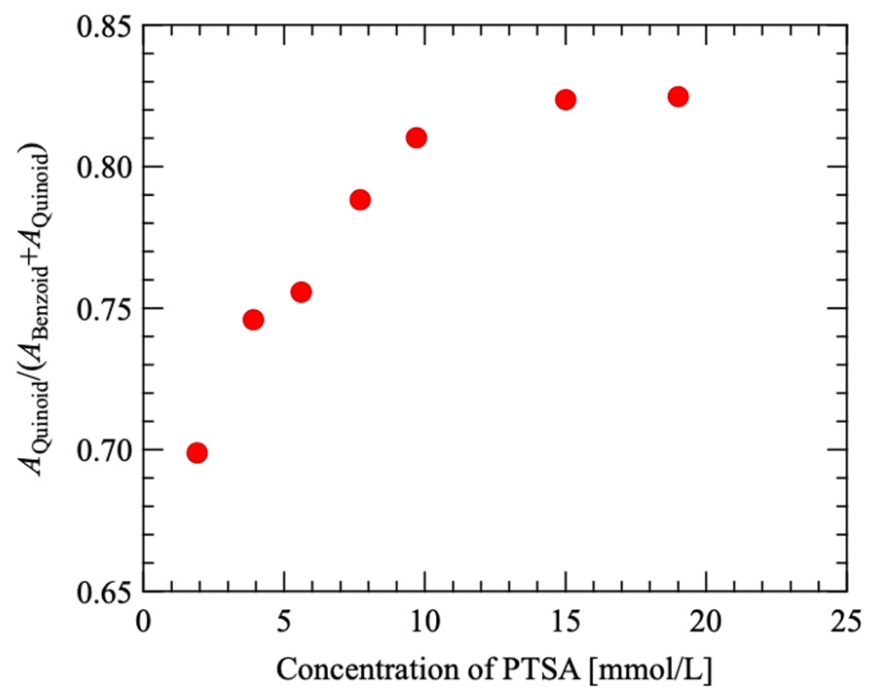 Materials 18 00619 g003