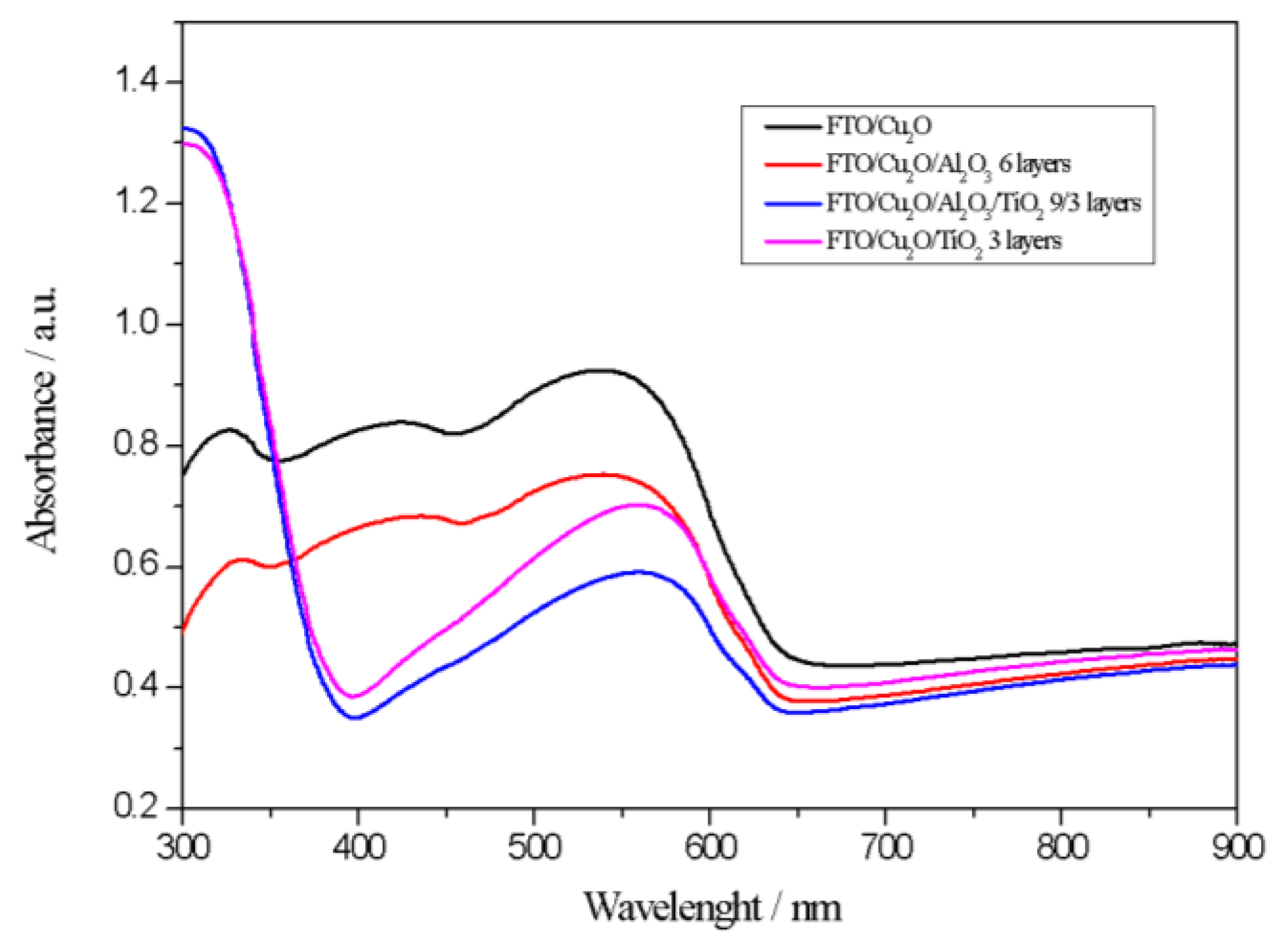 Materials 18 00620 g002