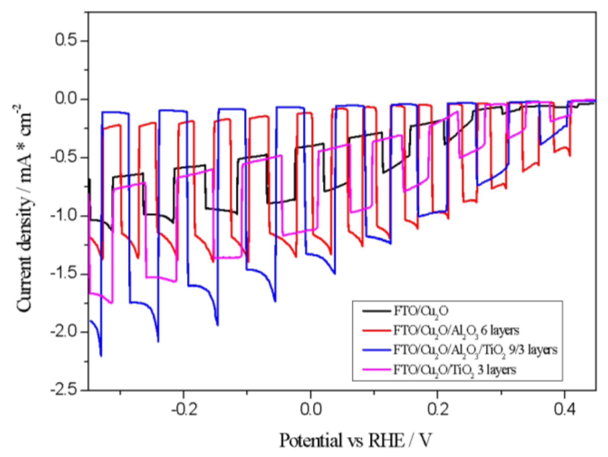 Materials 18 00620 g005