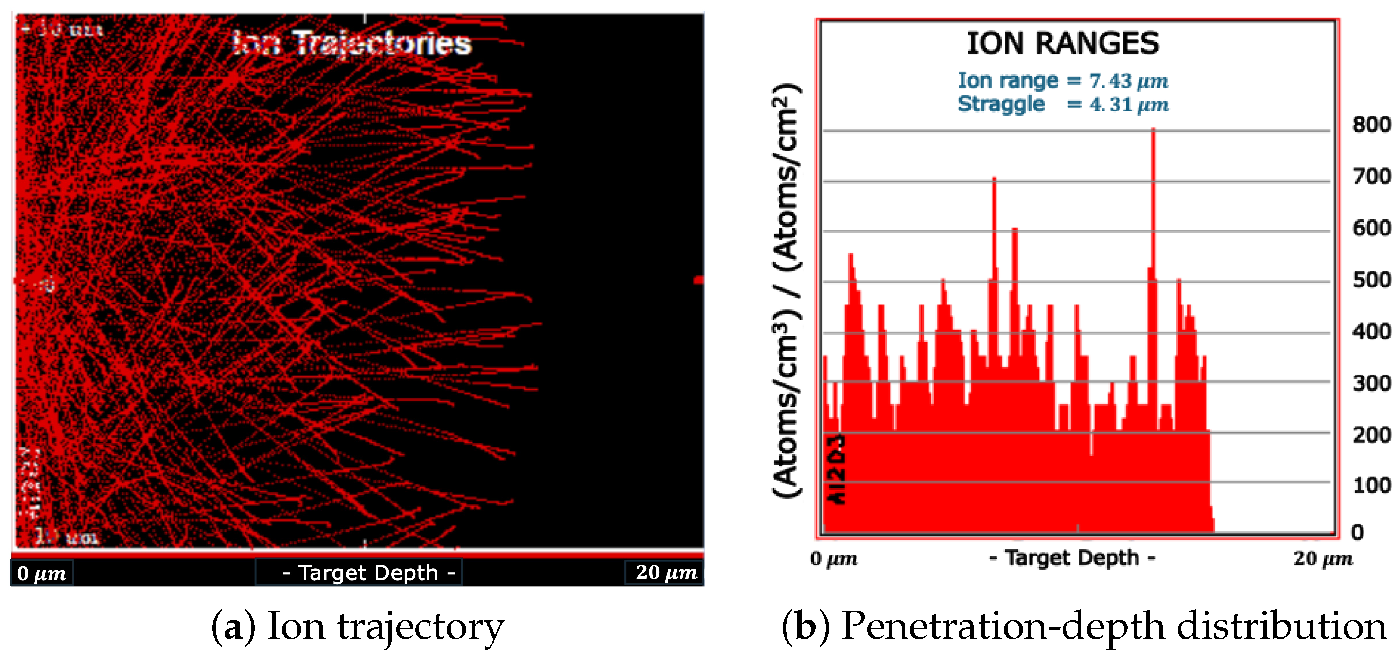 Materials 18 00621 g003