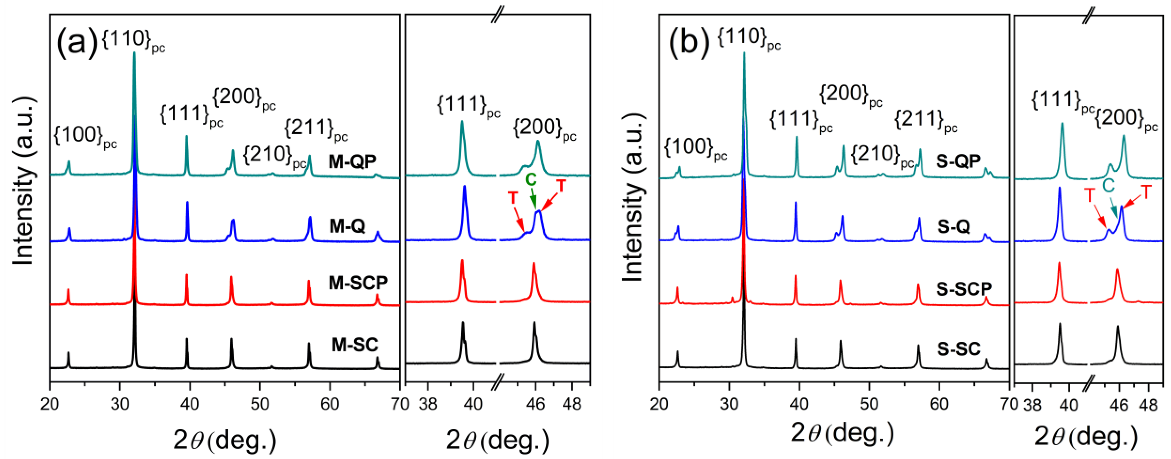 Materials 18 00623 g001
