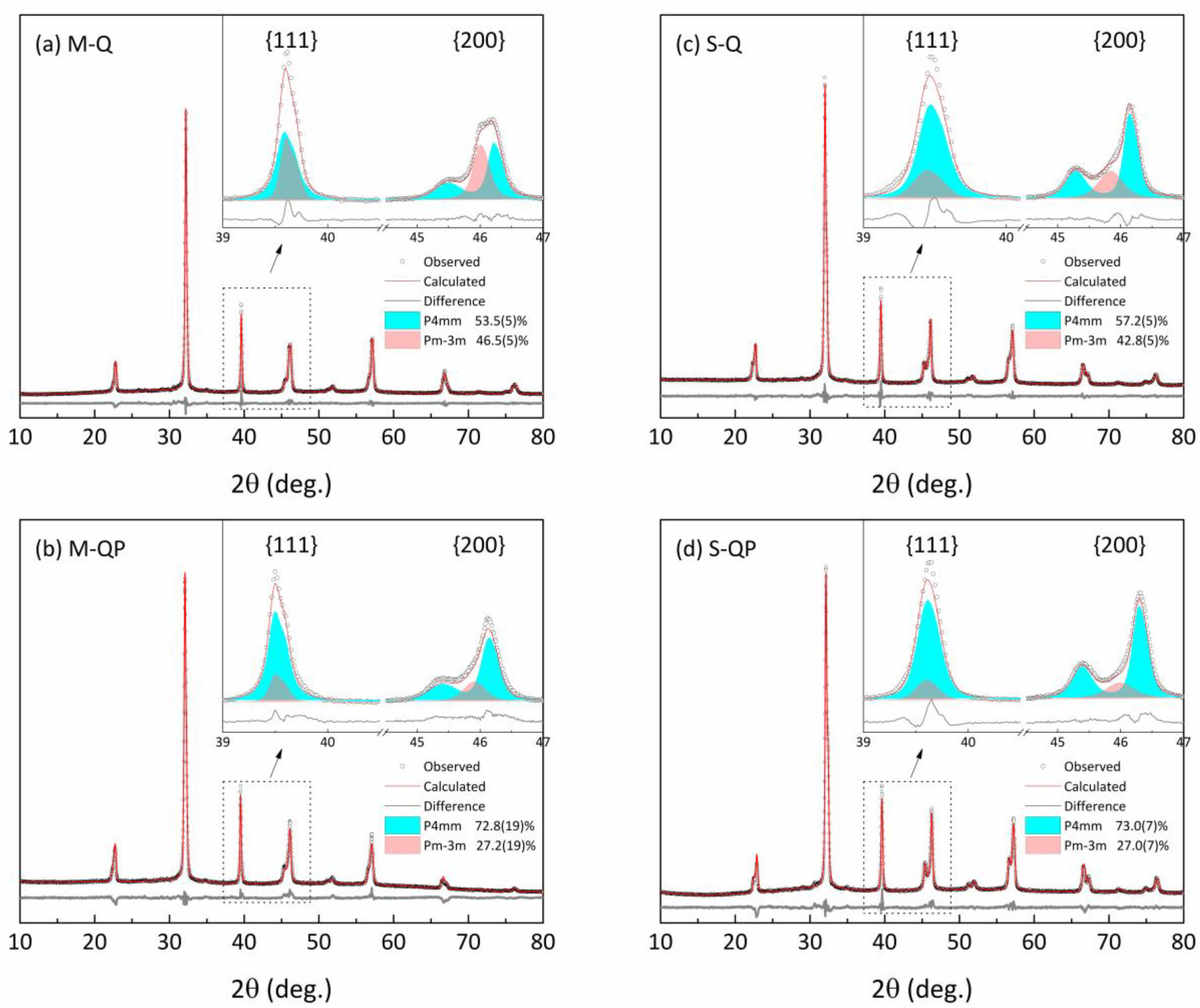 Materials 18 00623 g002