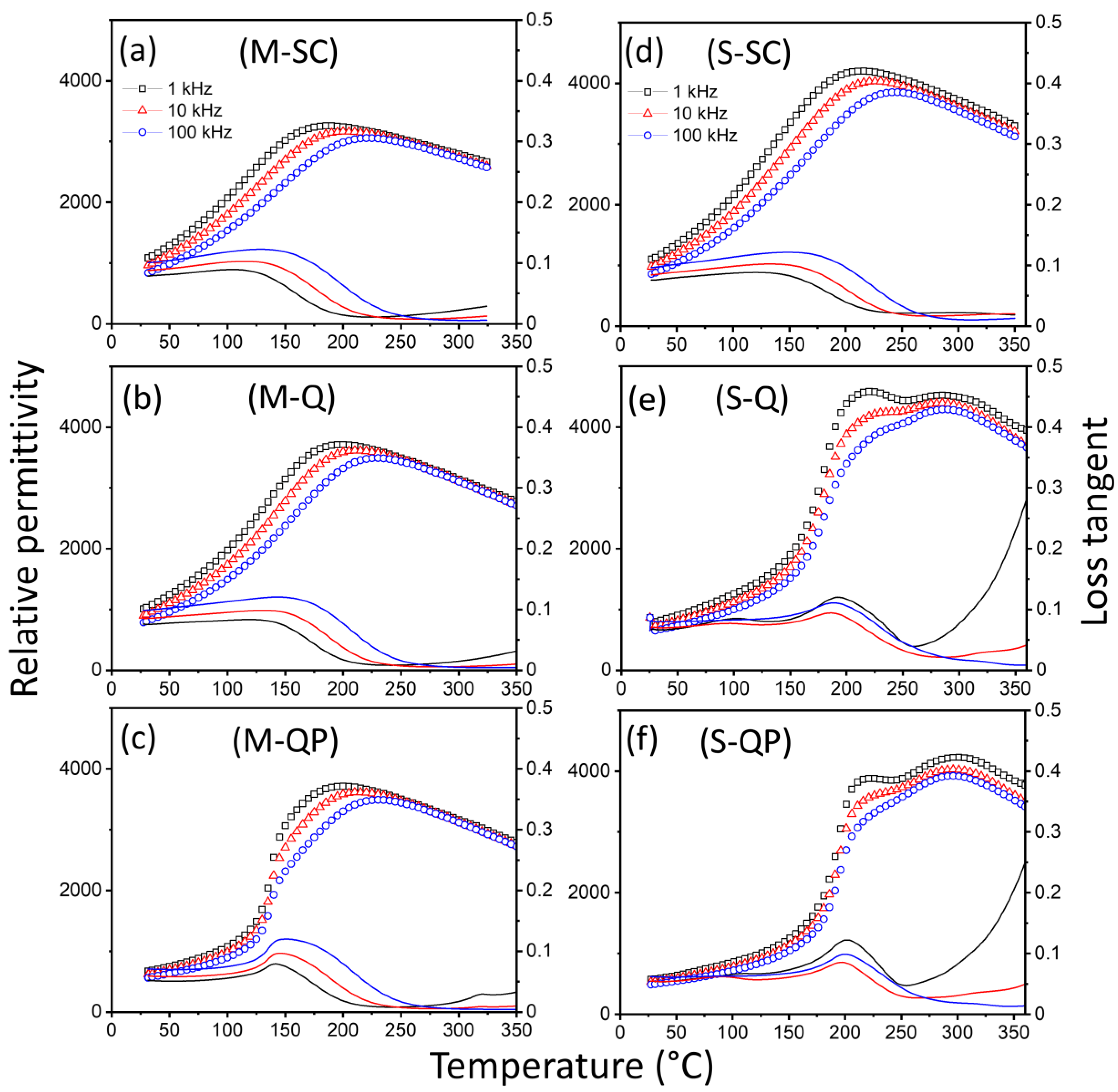 Materials 18 00623 g005