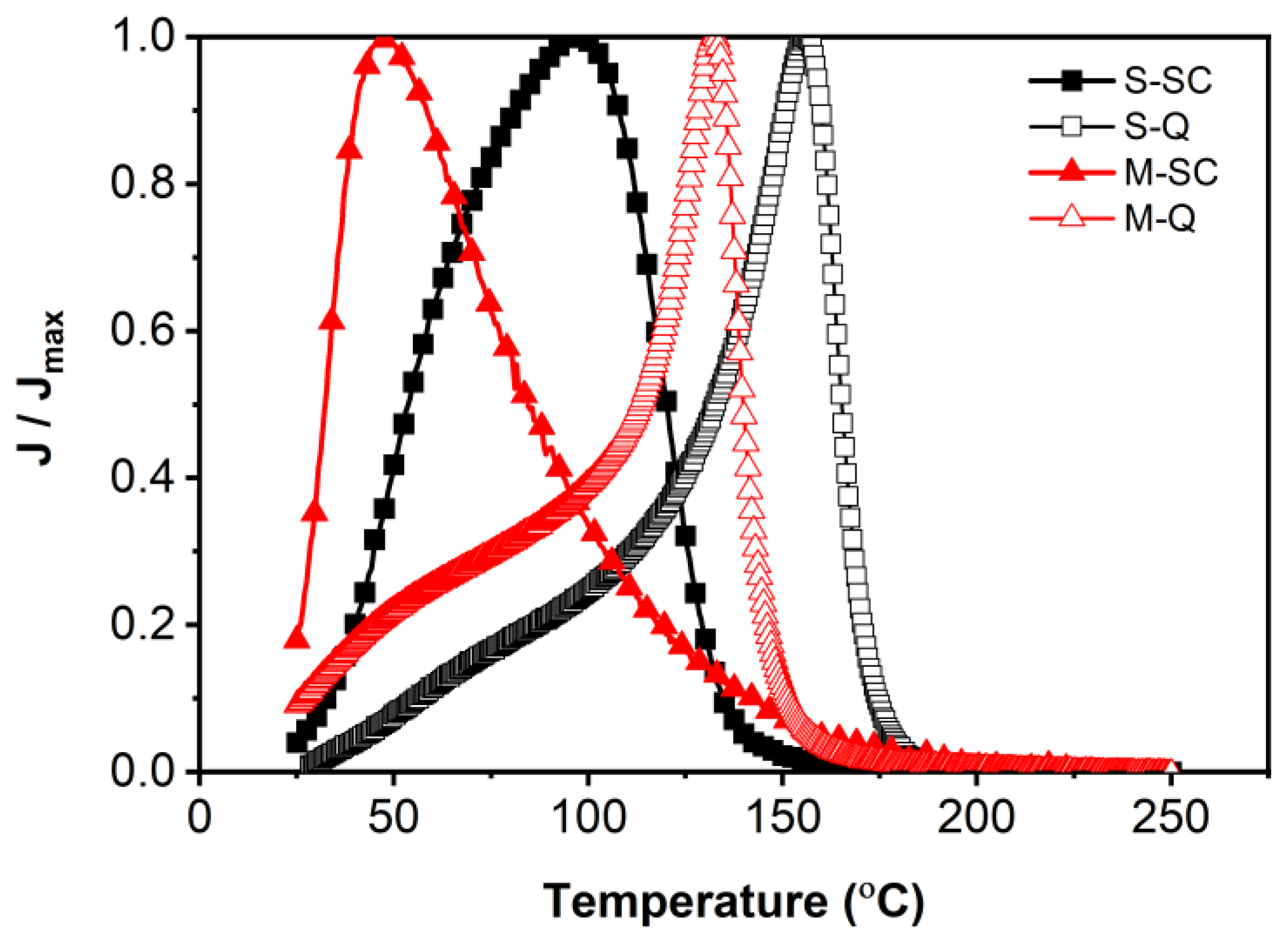 Materials 18 00623 g006