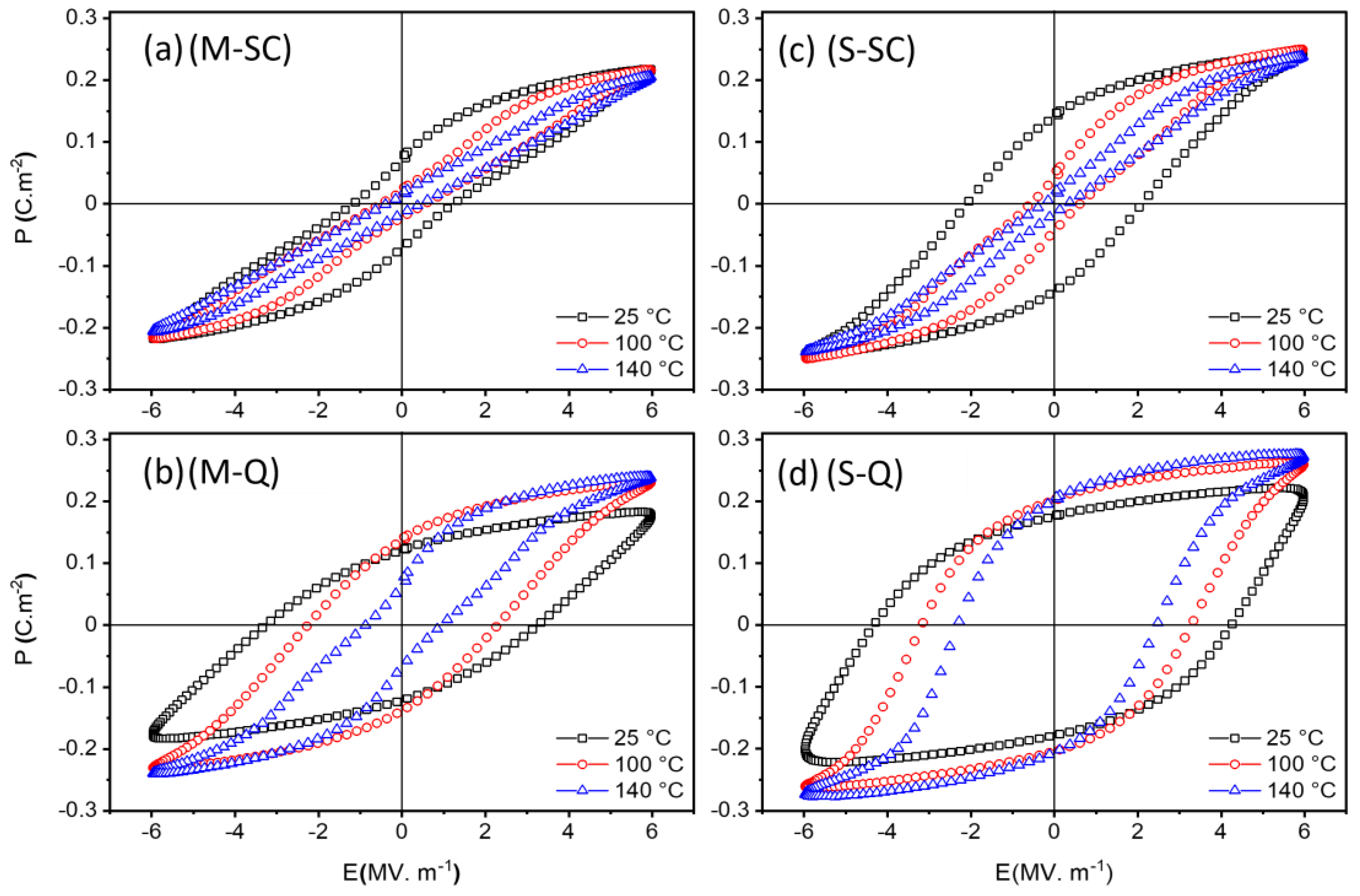 Materials 18 00623 g007
