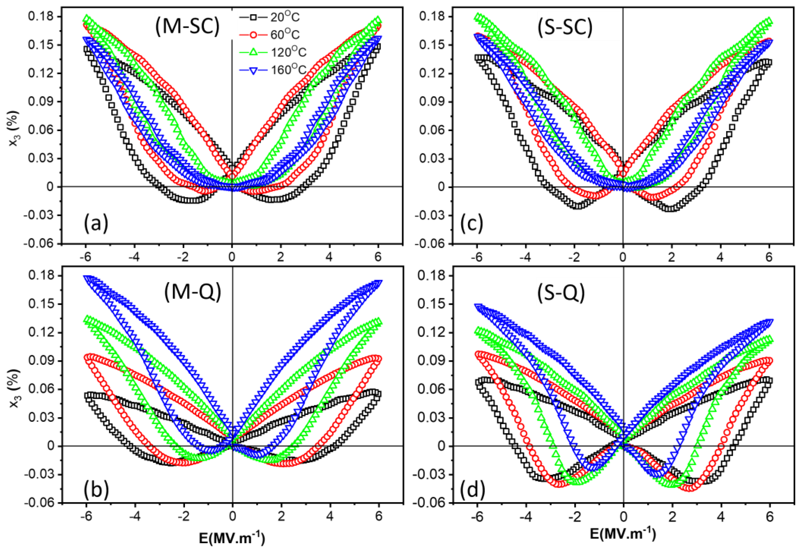 Materials 18 00623 g009
