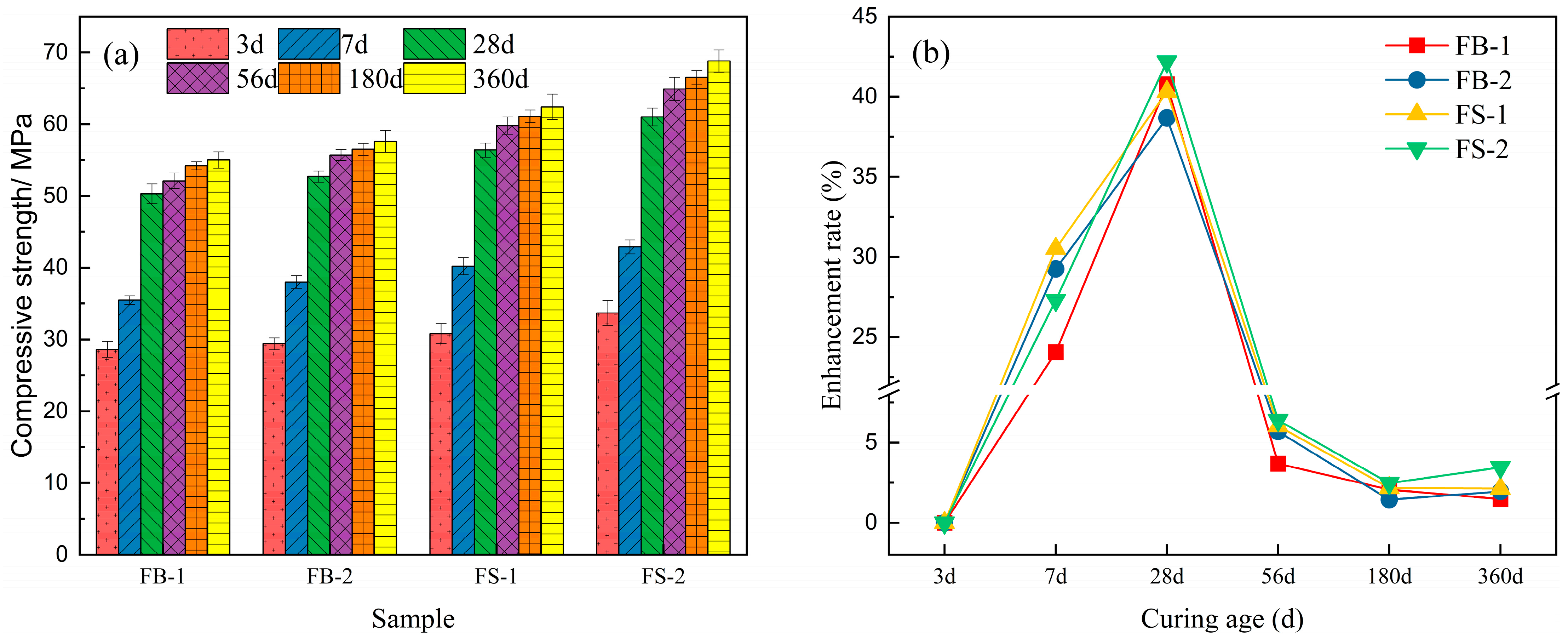 Materials 18 00624 g003