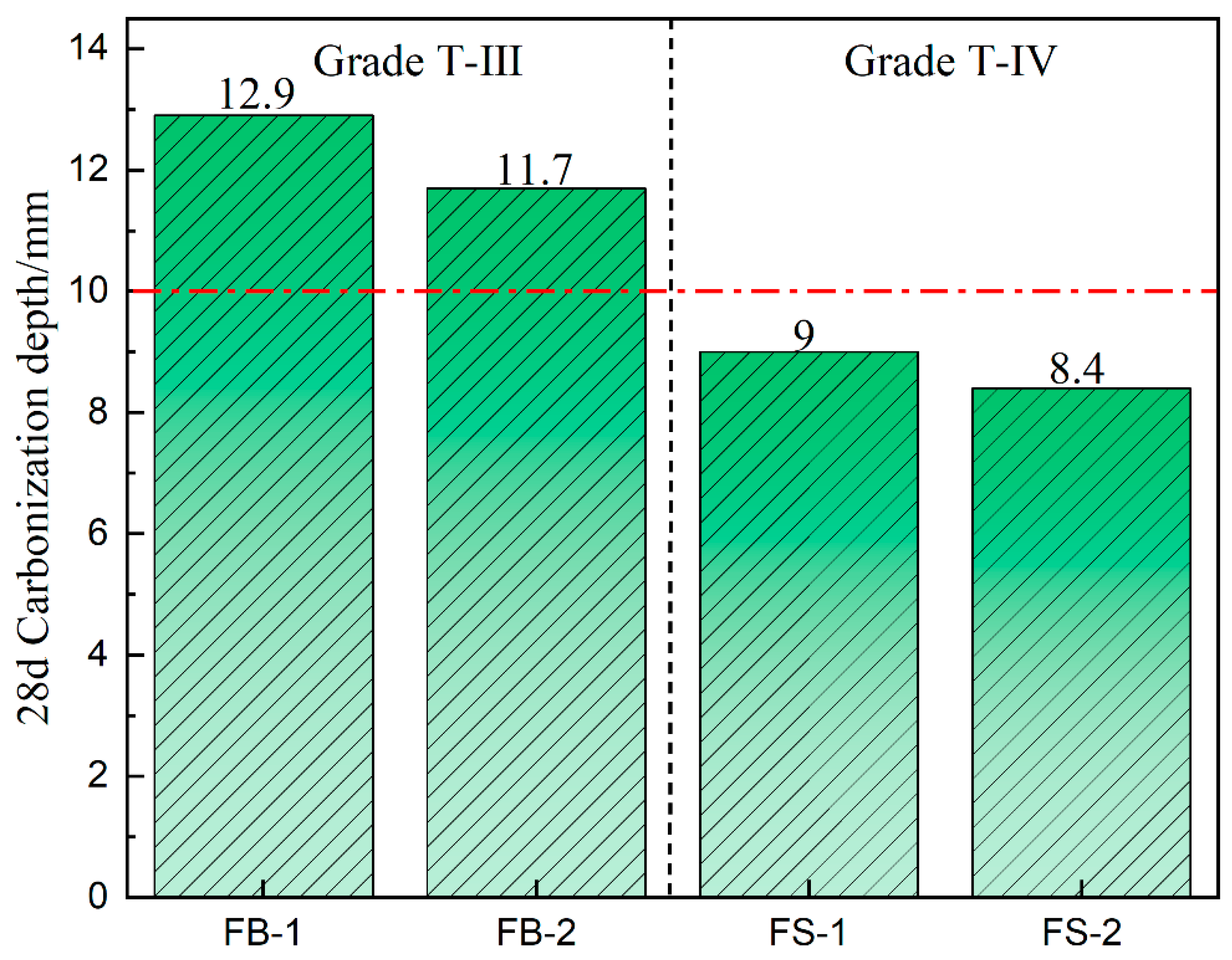 Materials 18 00624 g008