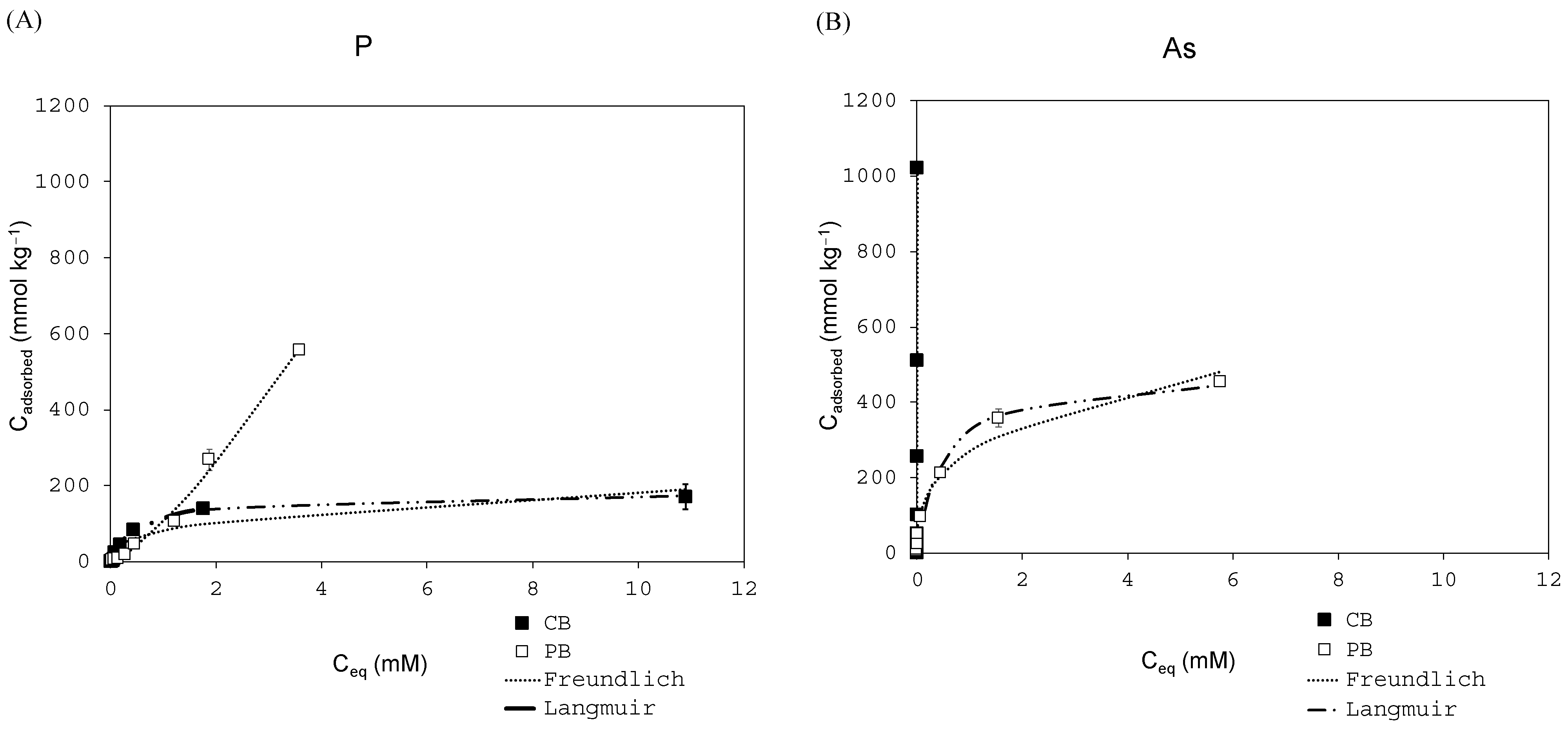 Materials 18 00625 g001a