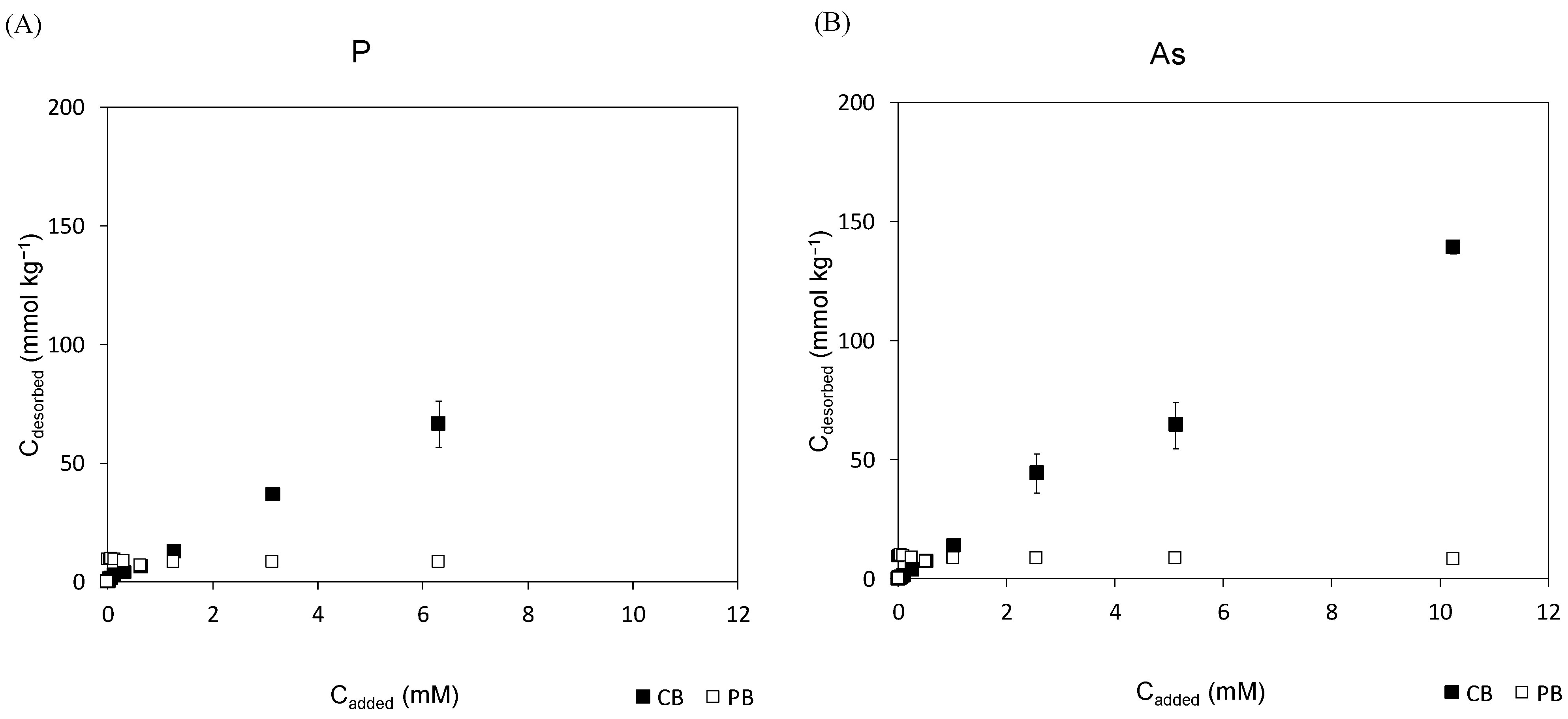 Materials 18 00625 g002a