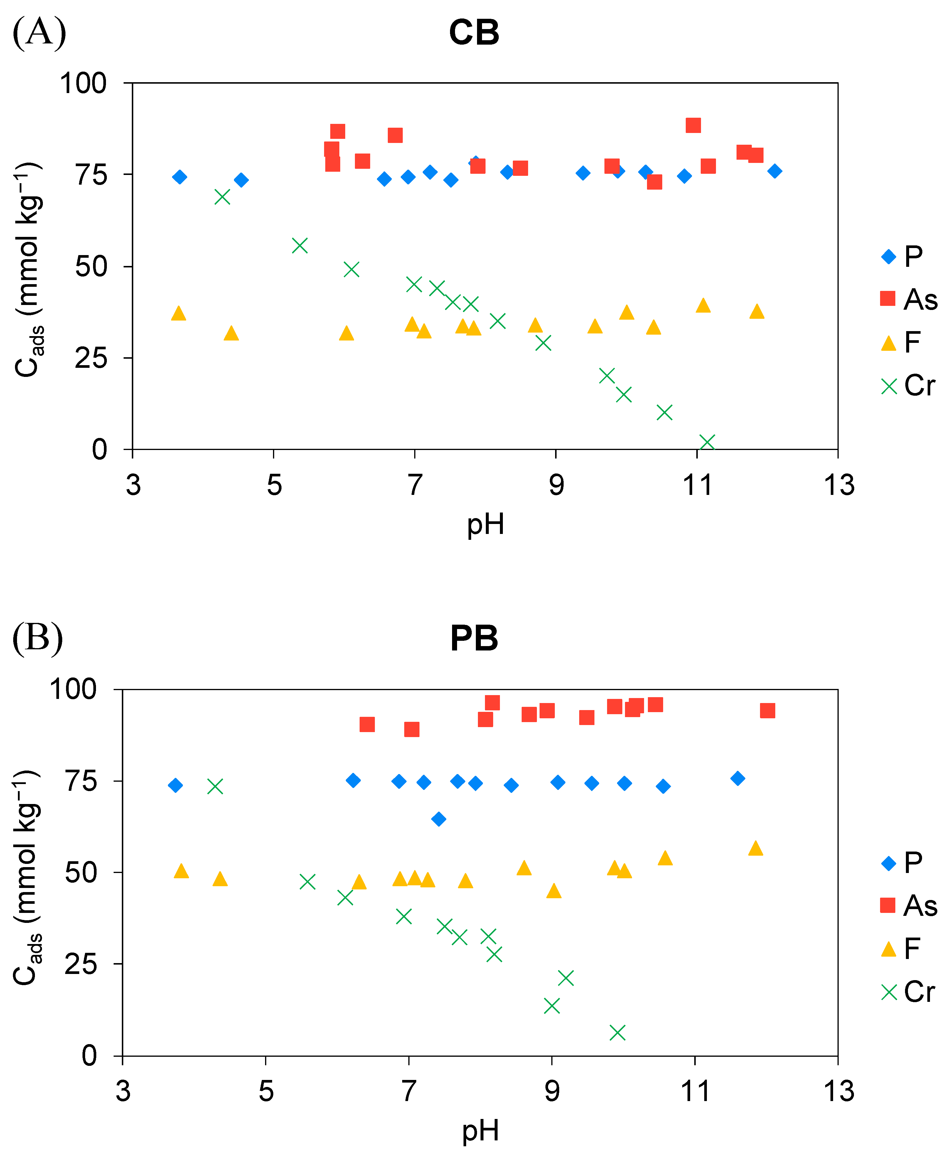 Materials 18 00625 g003