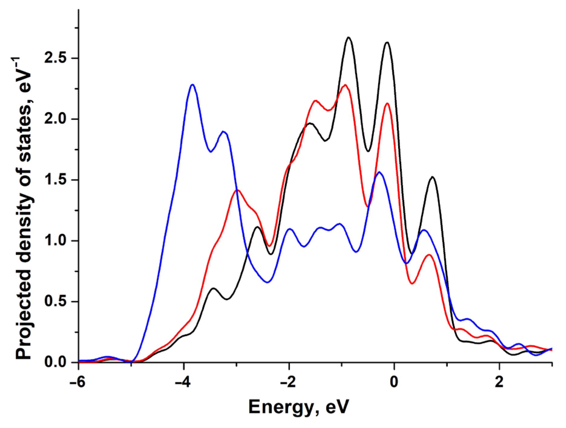 Materials 18 00631 g004
