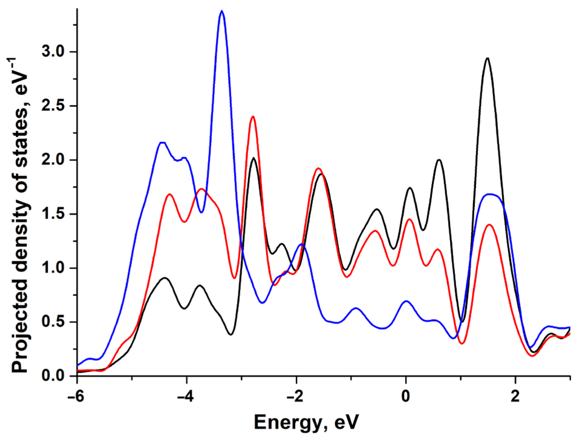 Materials 18 00631 g006