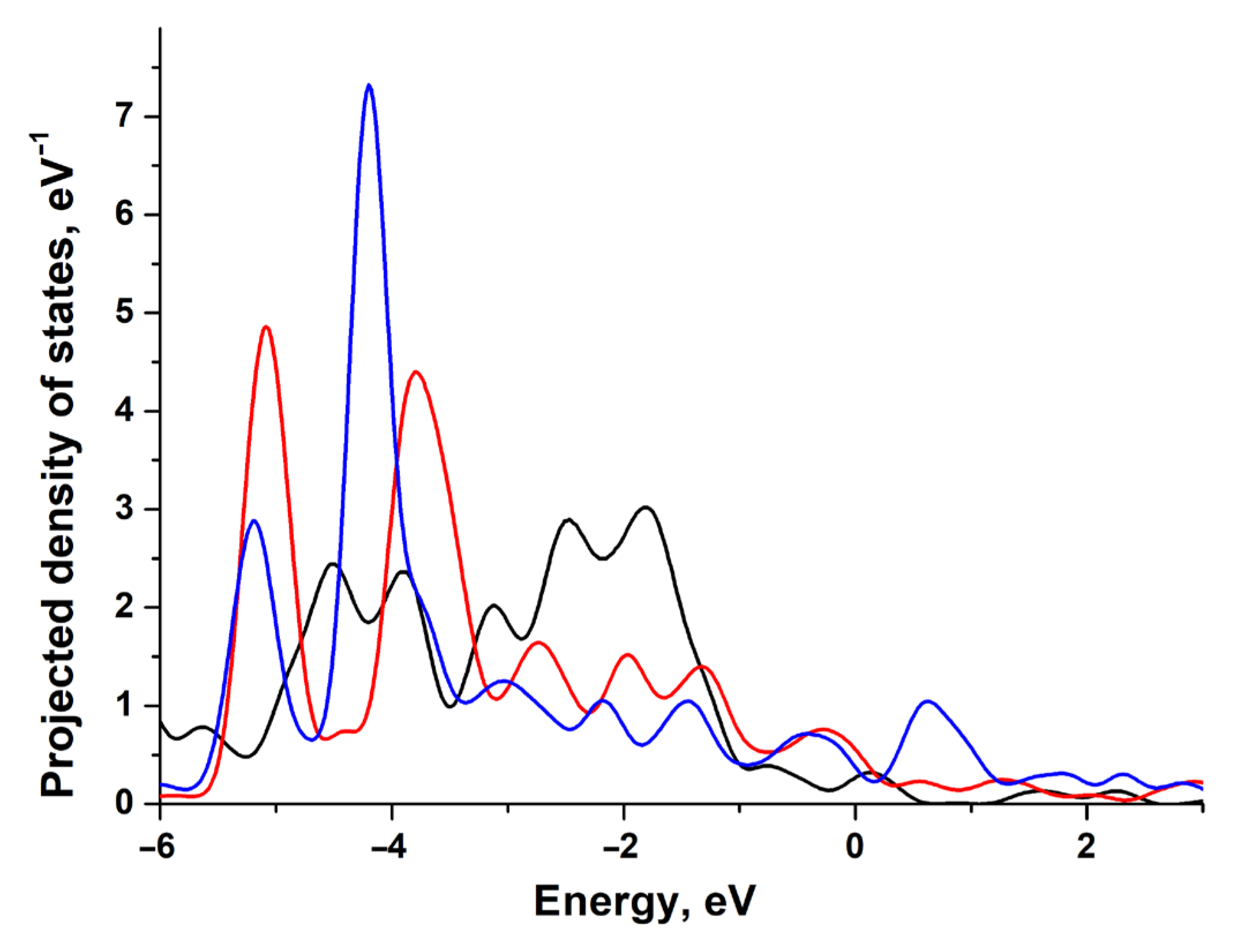 Materials 18 00631 g008