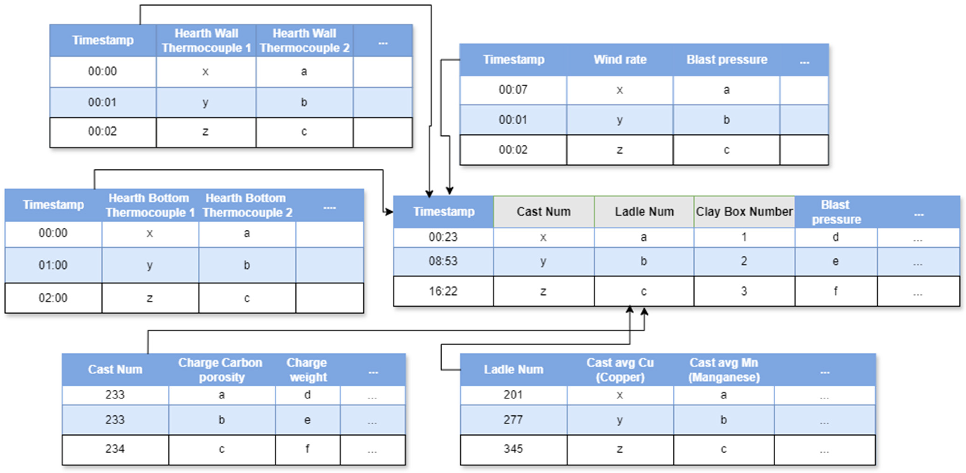 Materials 18 00632 g004