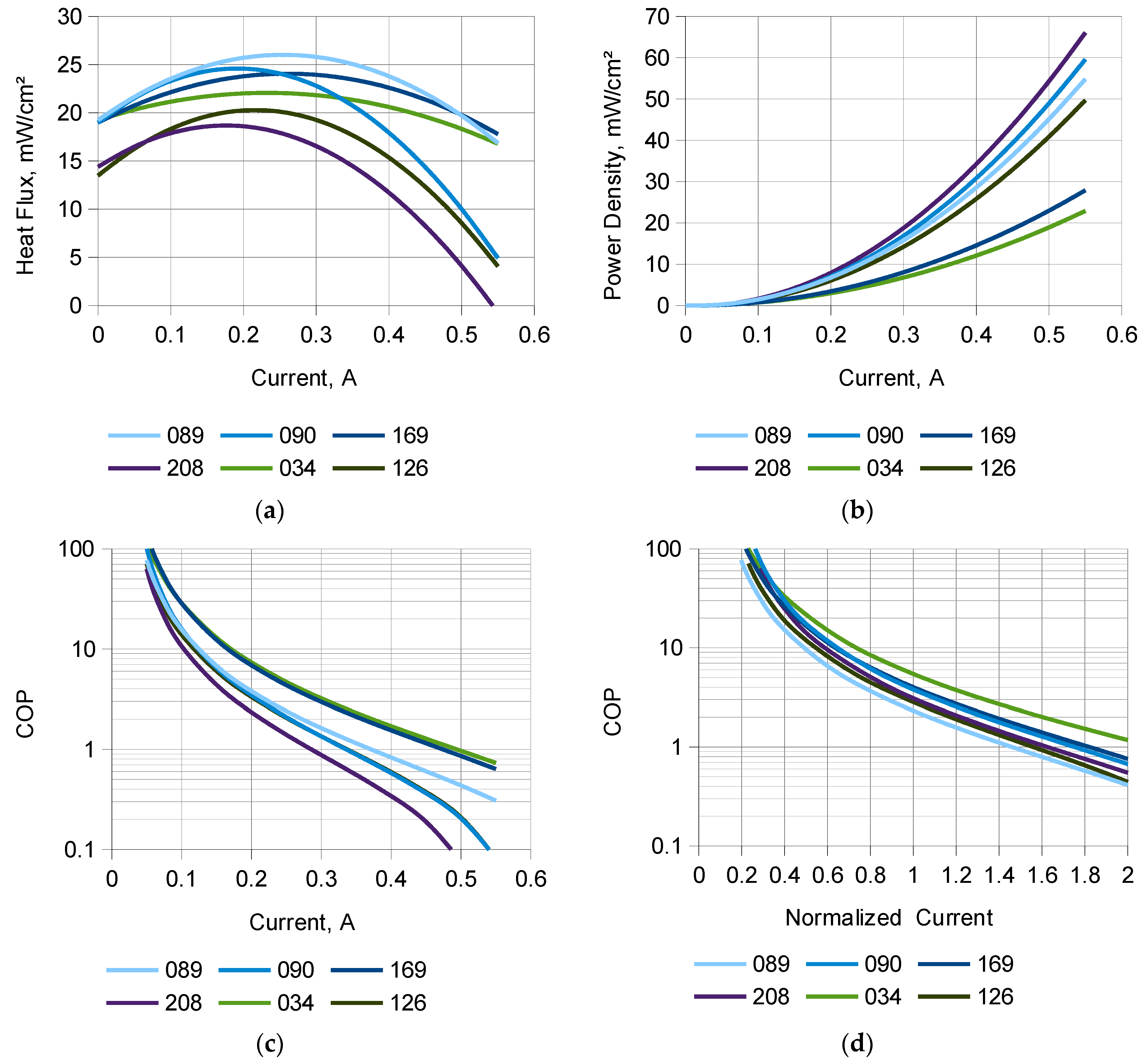 Materials 18 00633 g004 Materials 18 00633 g004