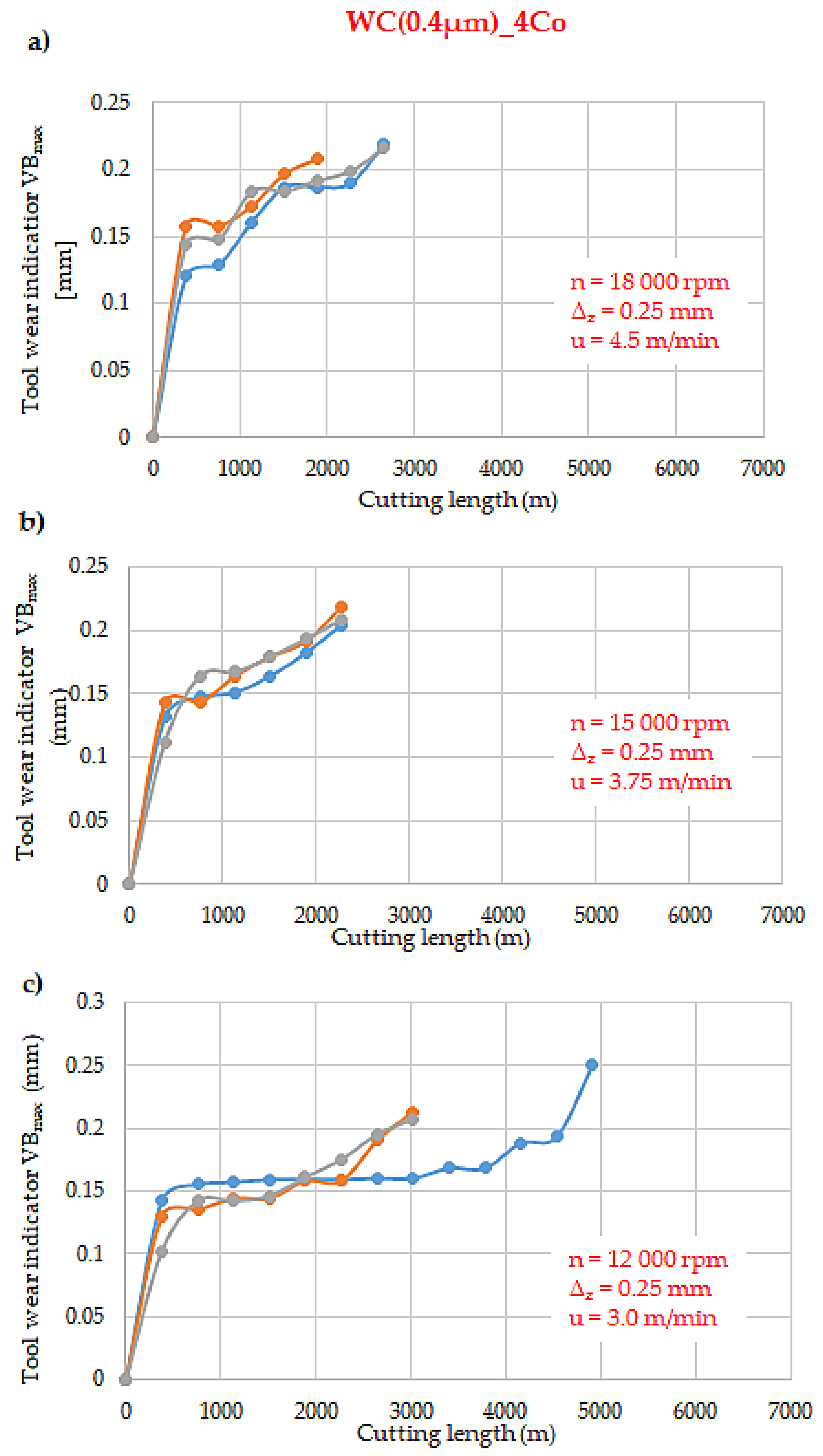 Materials 18 00636 g005 Materials 18 00636 g005