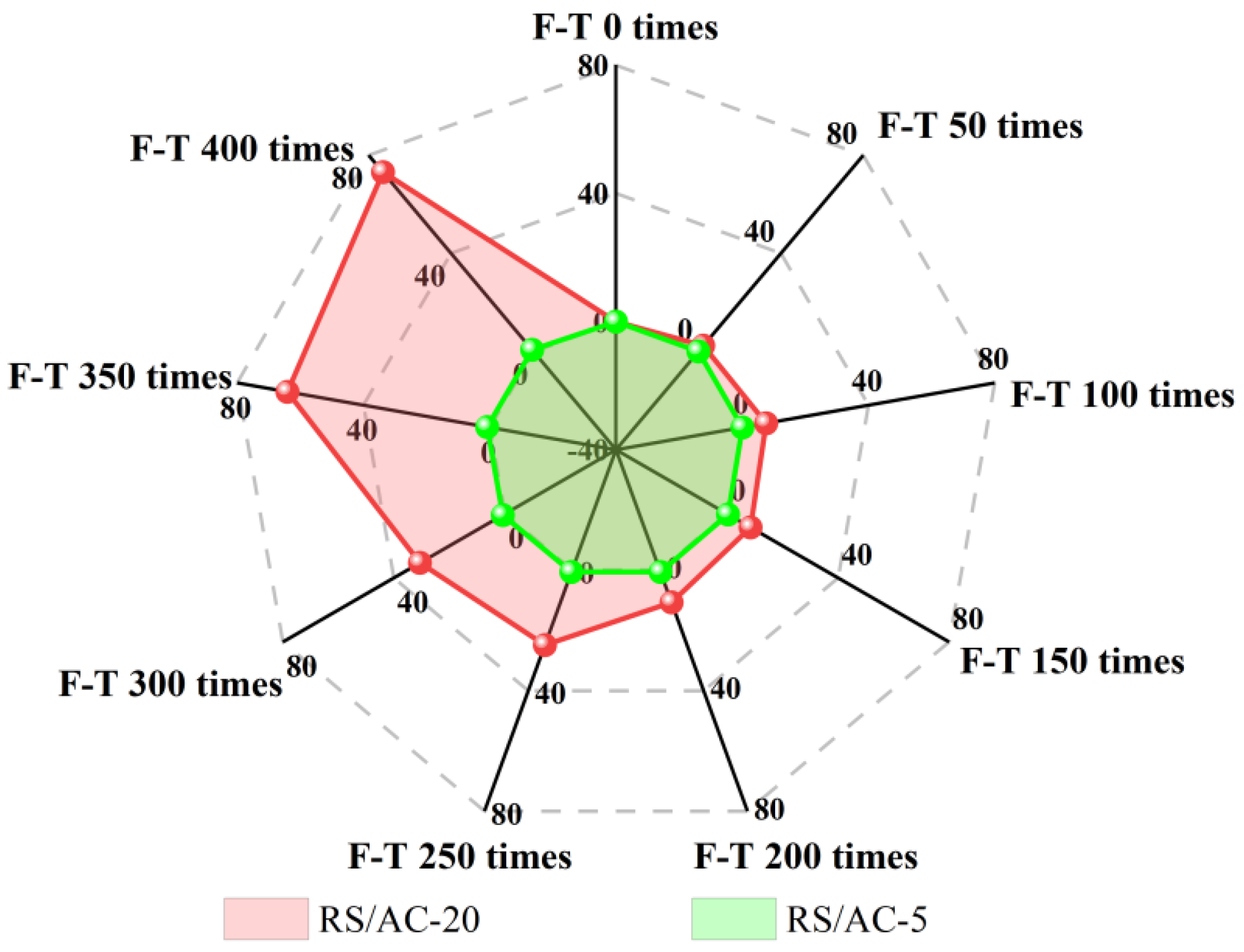 Materials 18 00640 g008