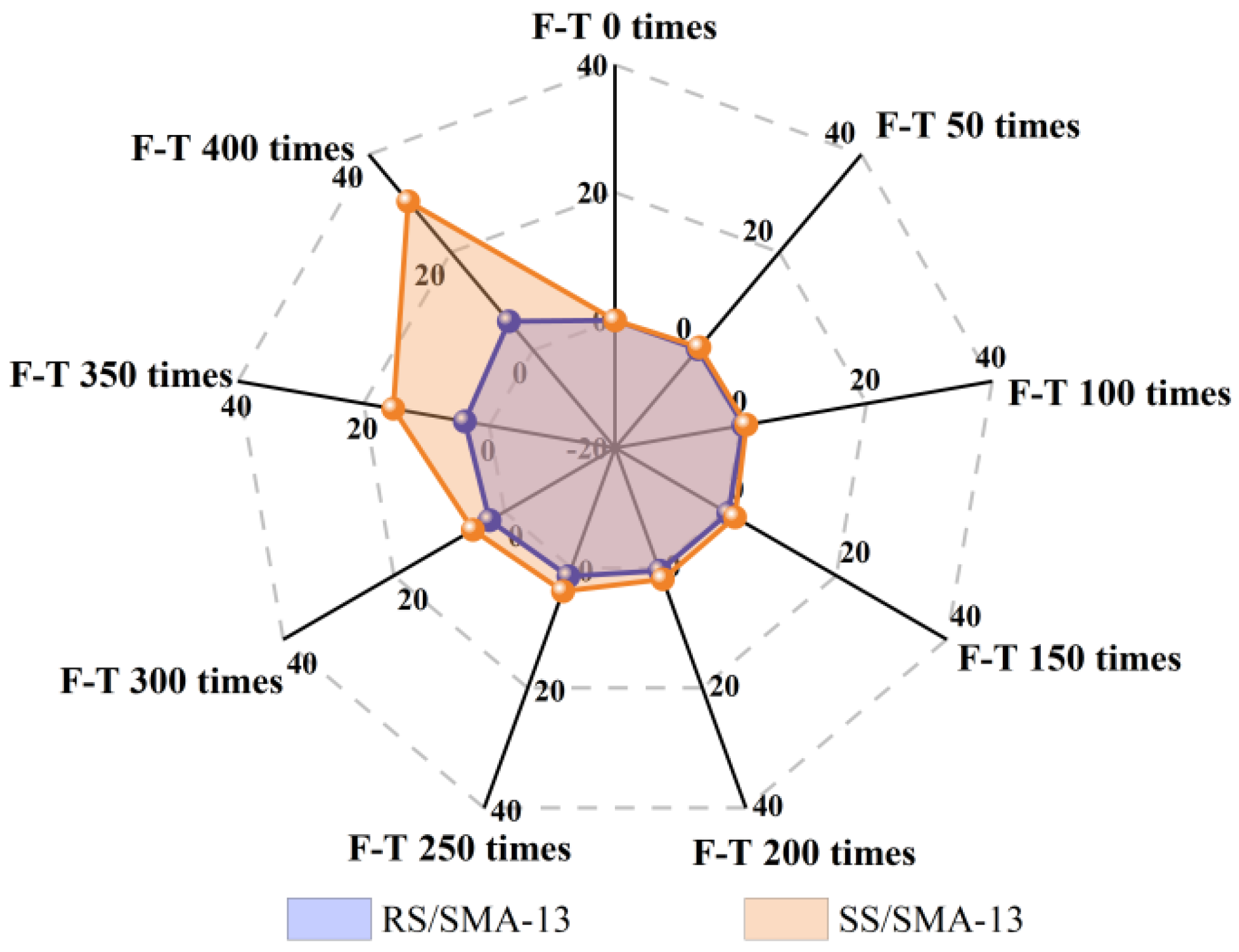 Materials 18 00640 g012