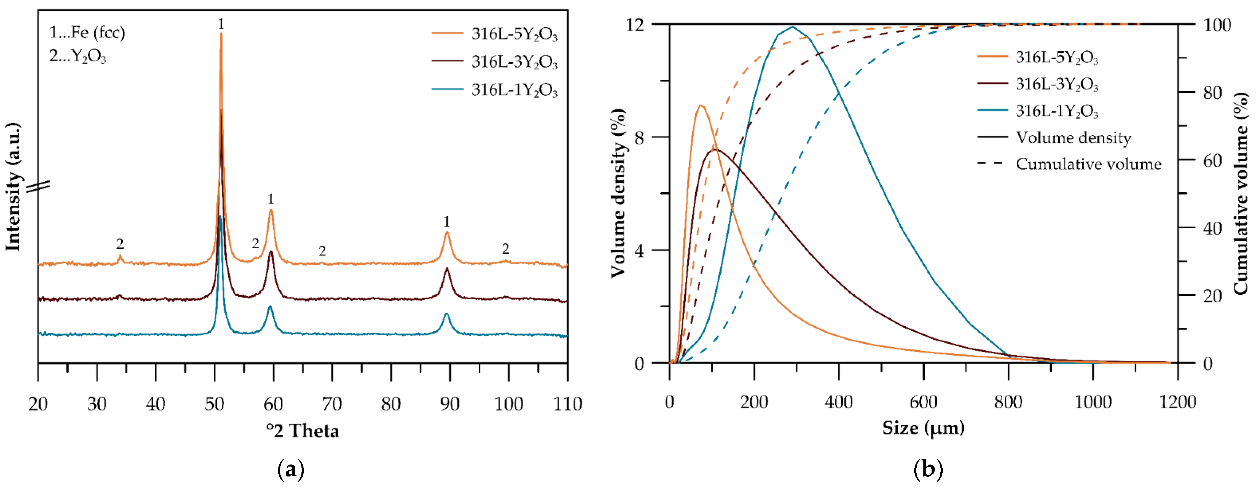 Materials 18 00641 g001