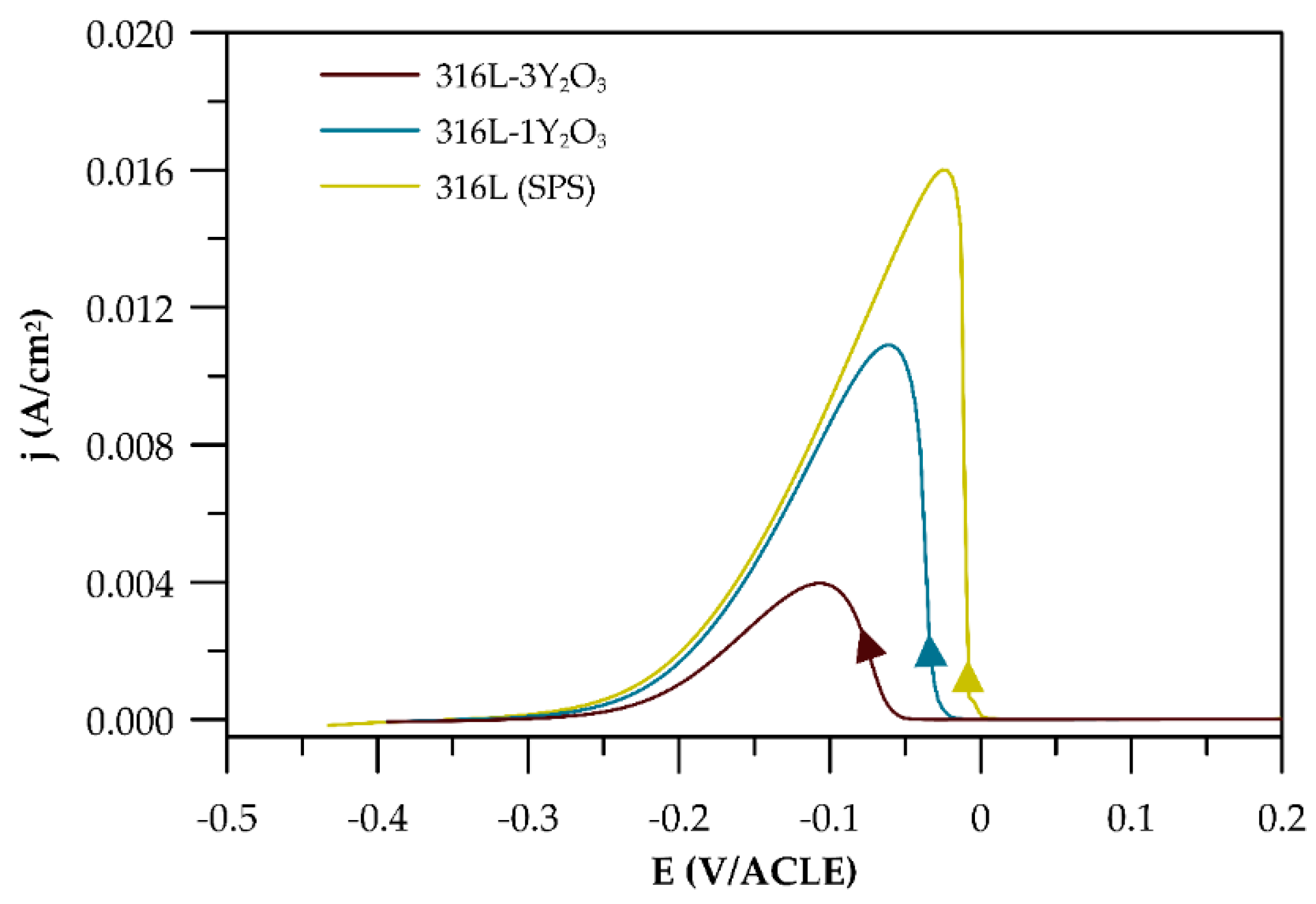 Materials 18 00641 g009